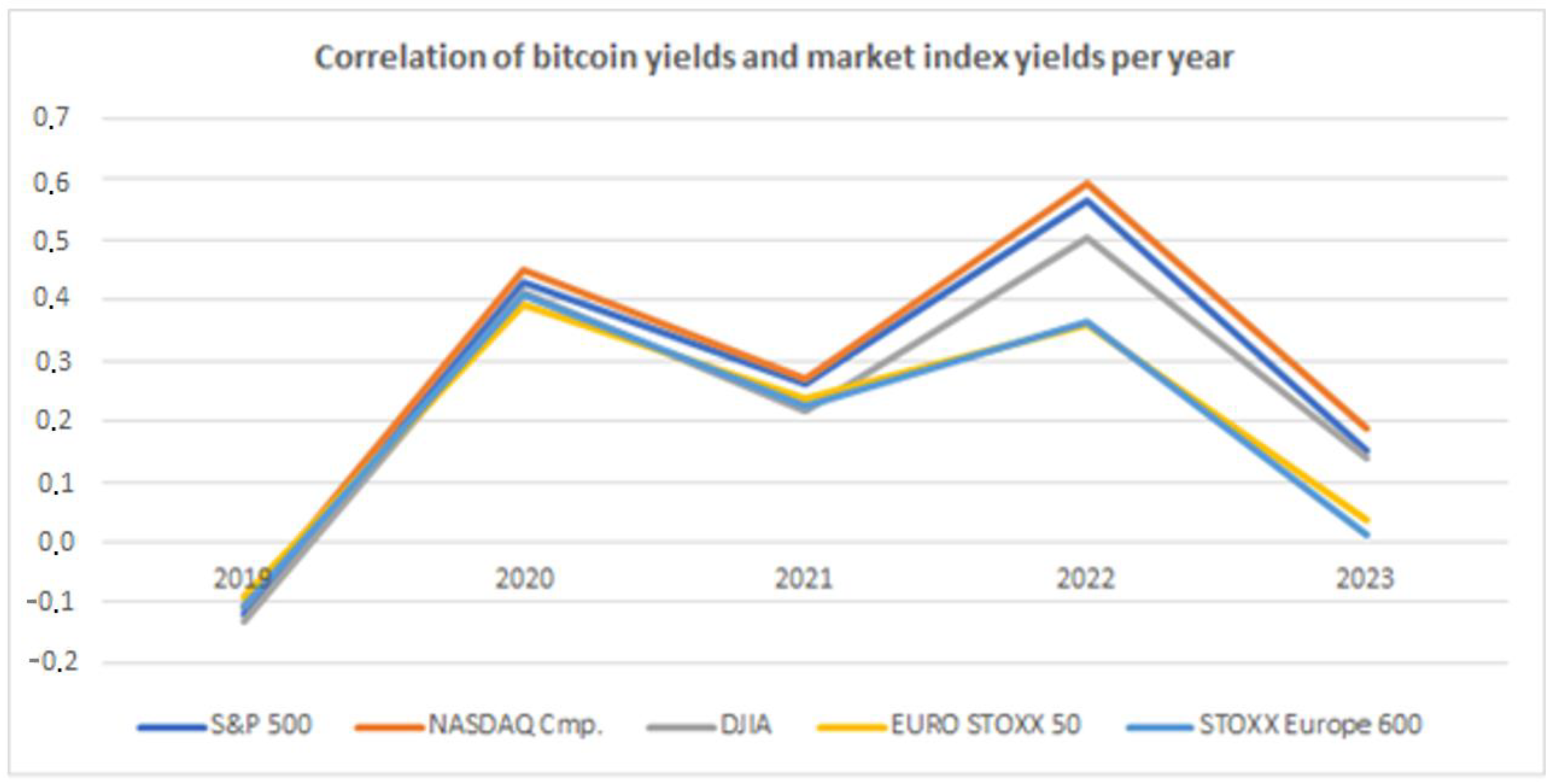 Appliedmath 05 00036 g010