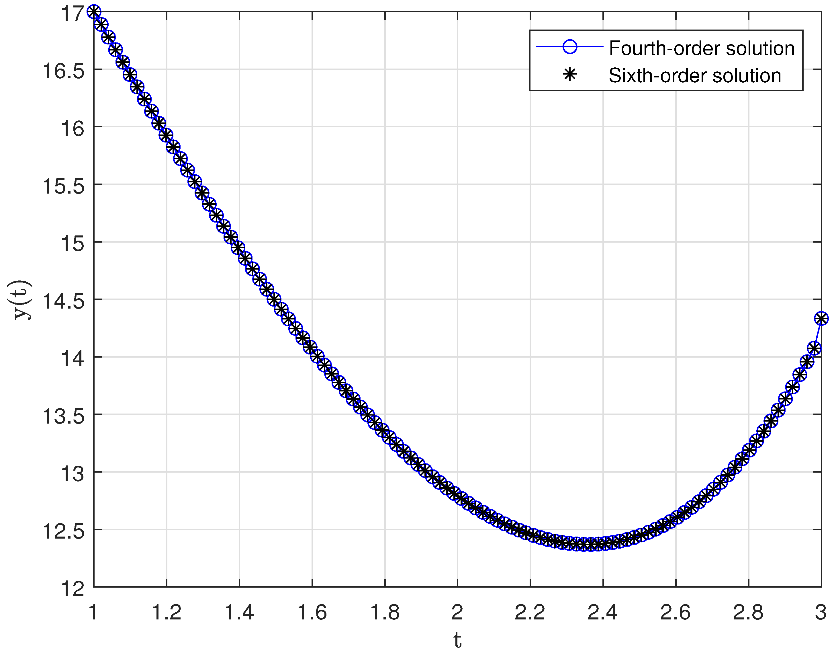 Appliedmath 05 00038 g001