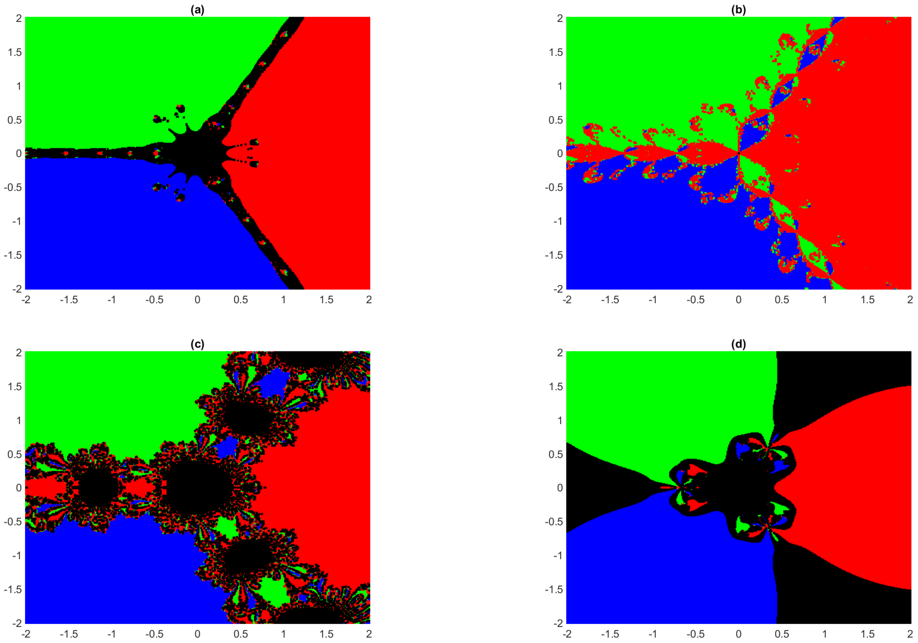 Appliedmath 05 00038 g002