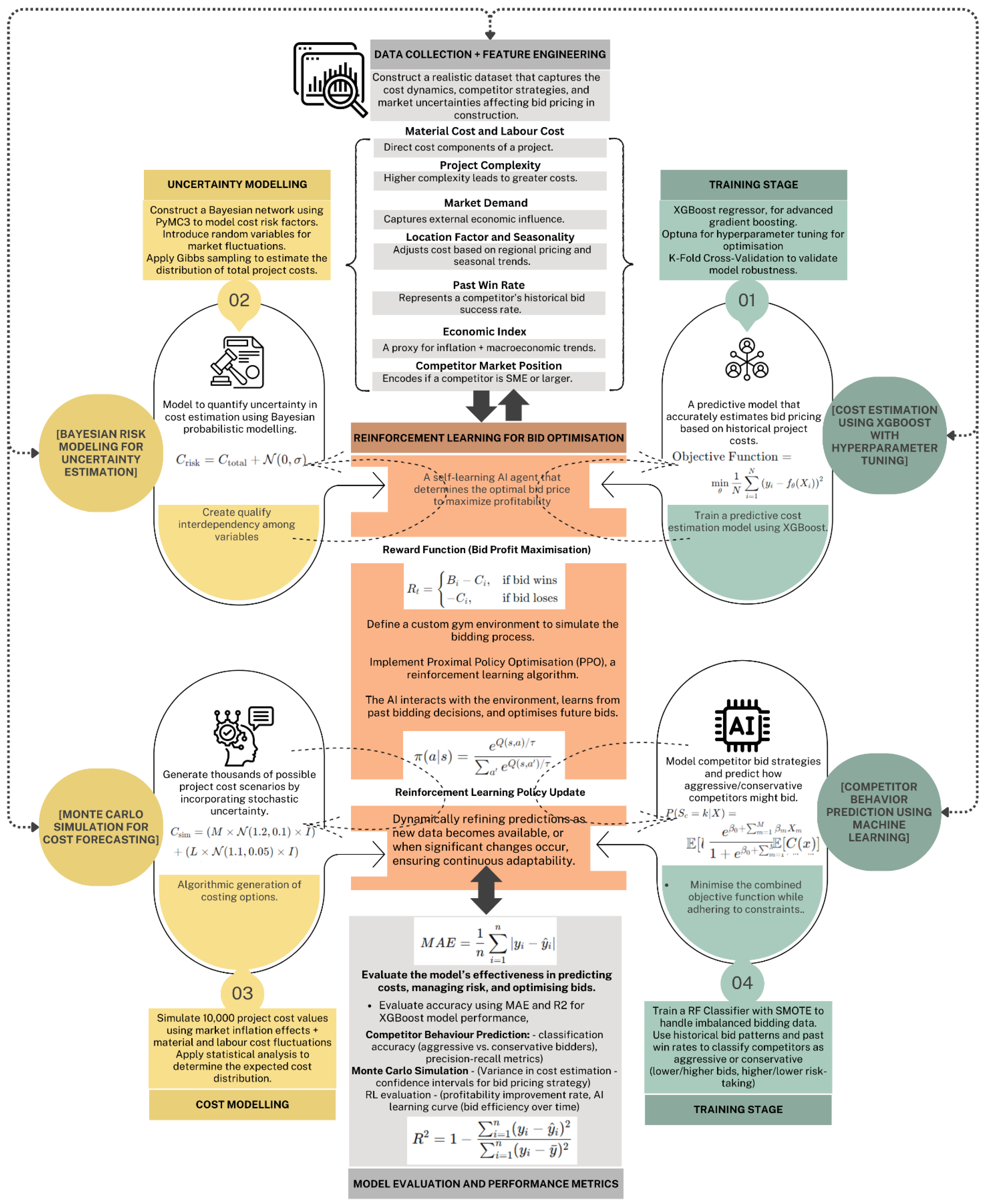 Appliedmath 05 00039 g001