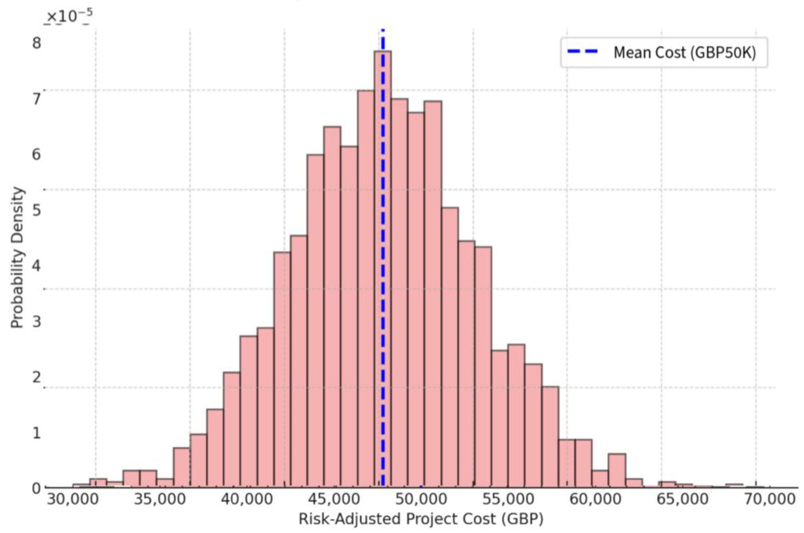 Appliedmath 05 00039 g002