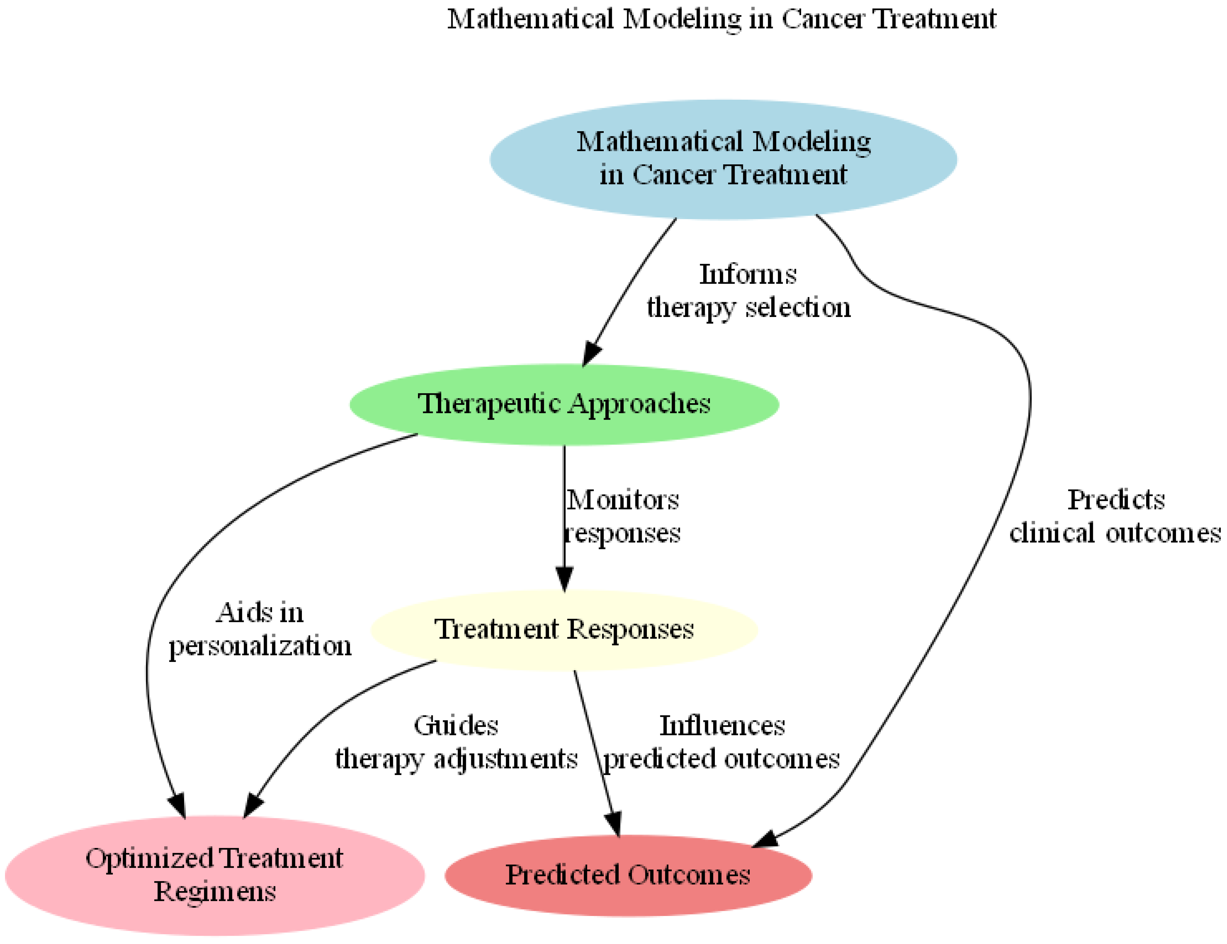 Appliedmath 05 00040 g002