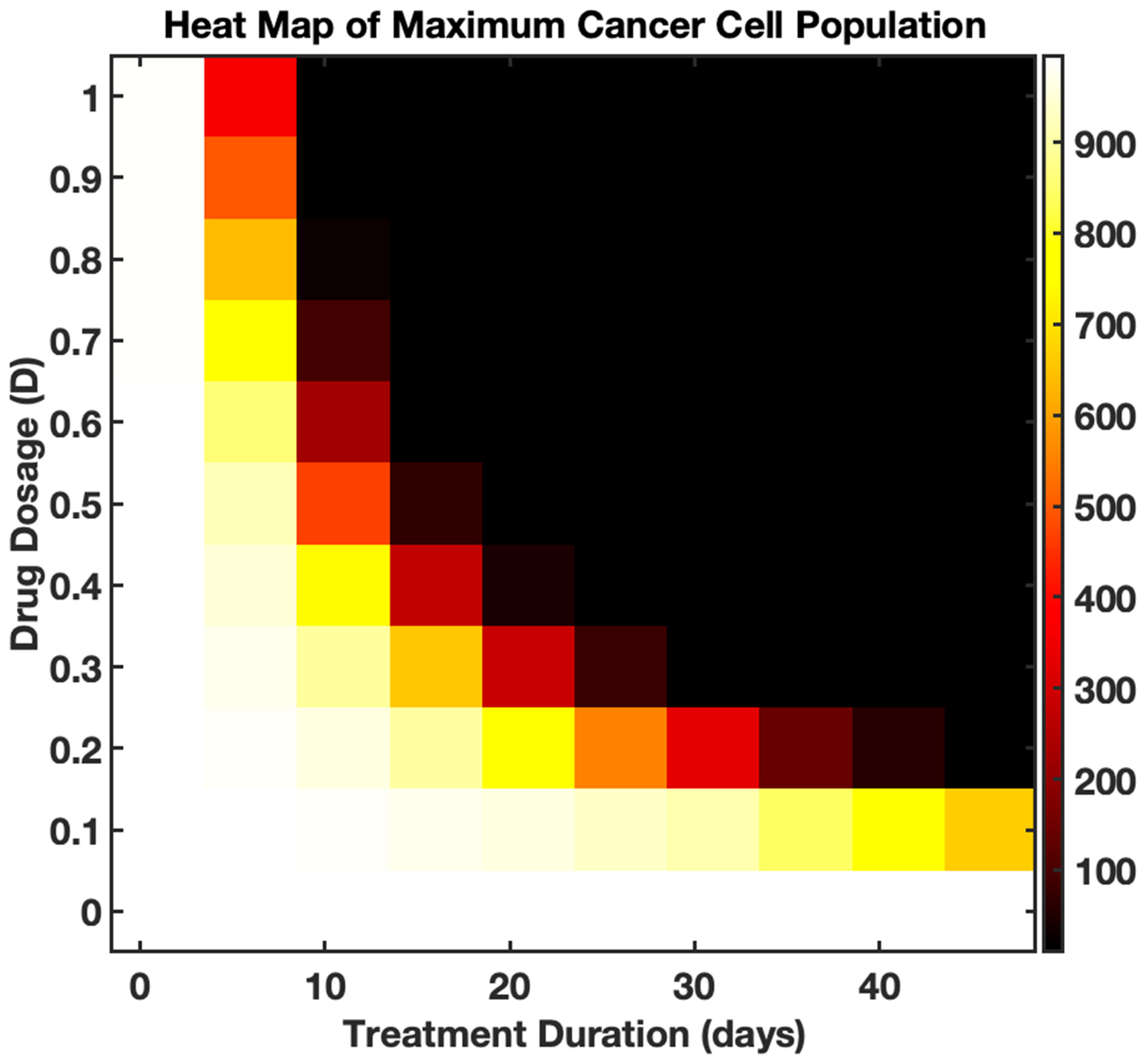 Appliedmath 05 00040 g008