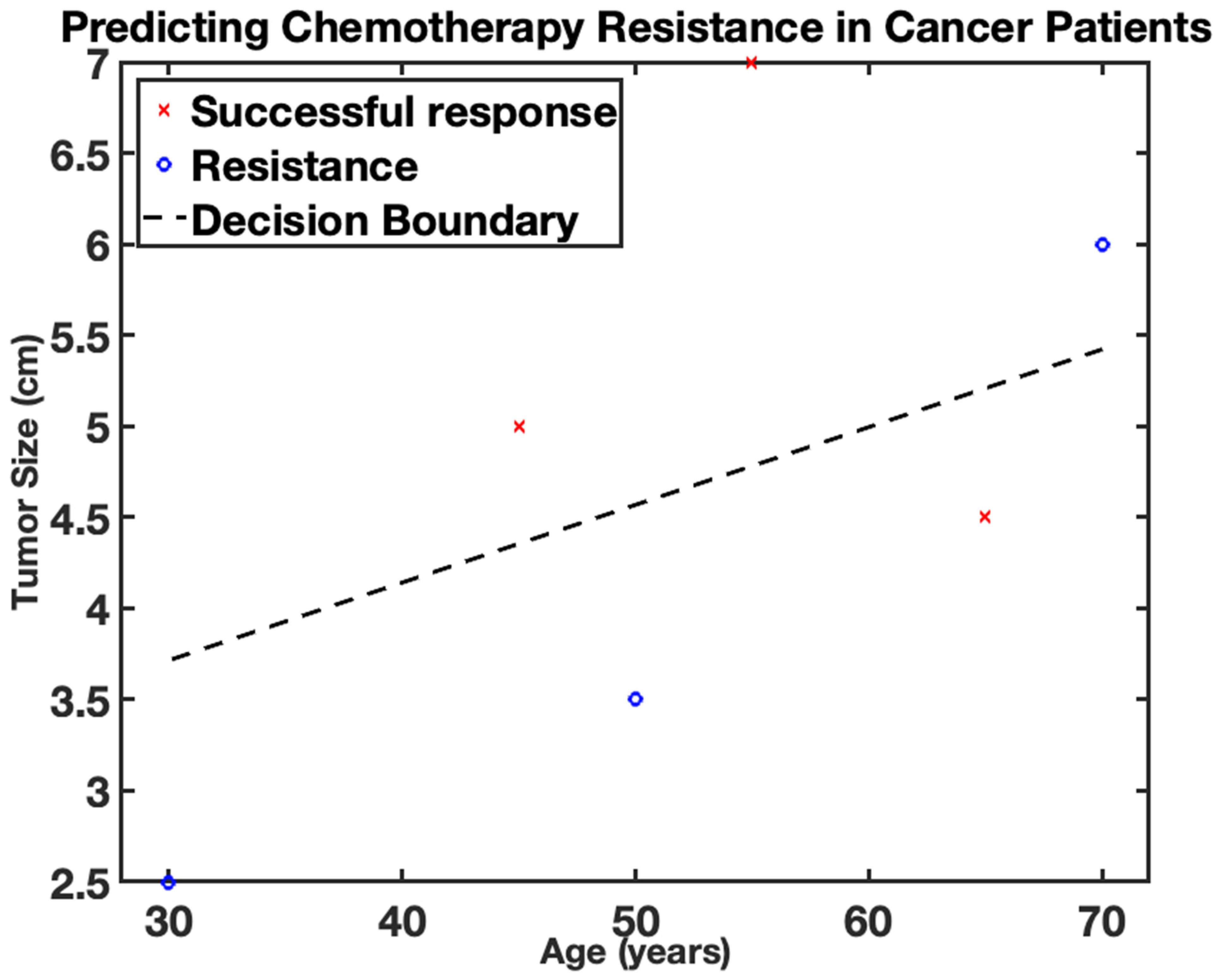 Appliedmath 05 00040 g010