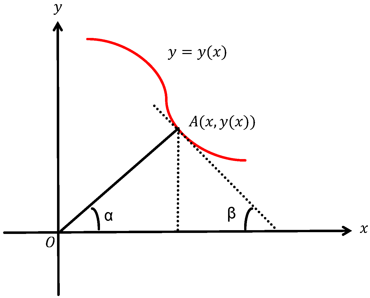 Appliedmath 05 00041 g001