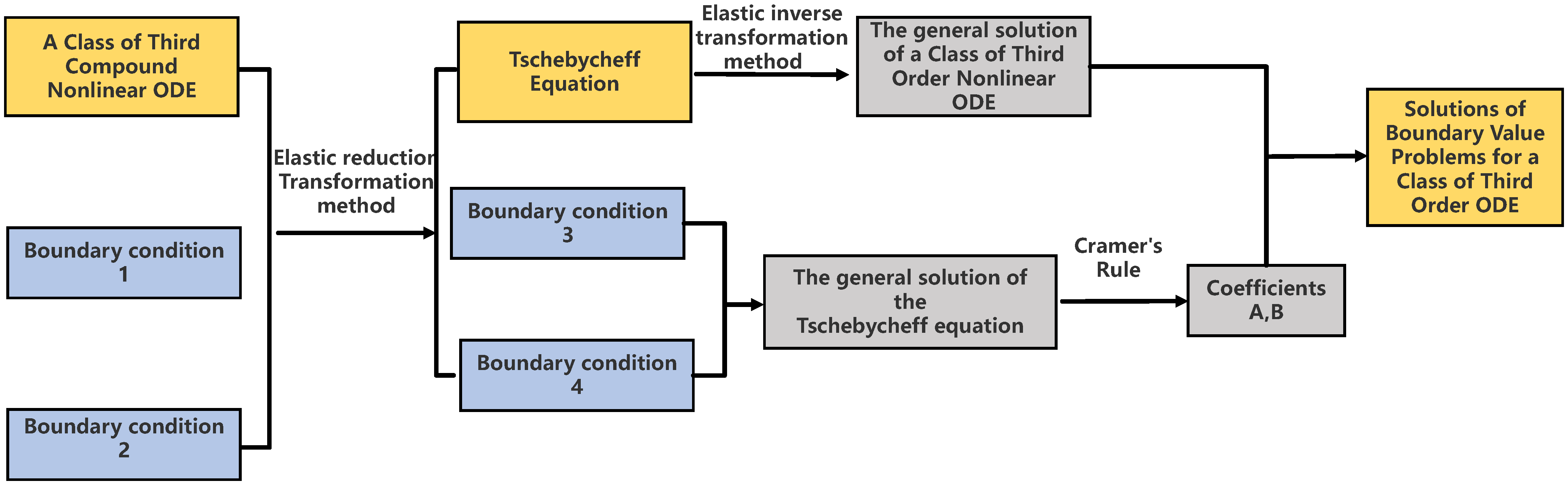 Appliedmath 05 00041 g002