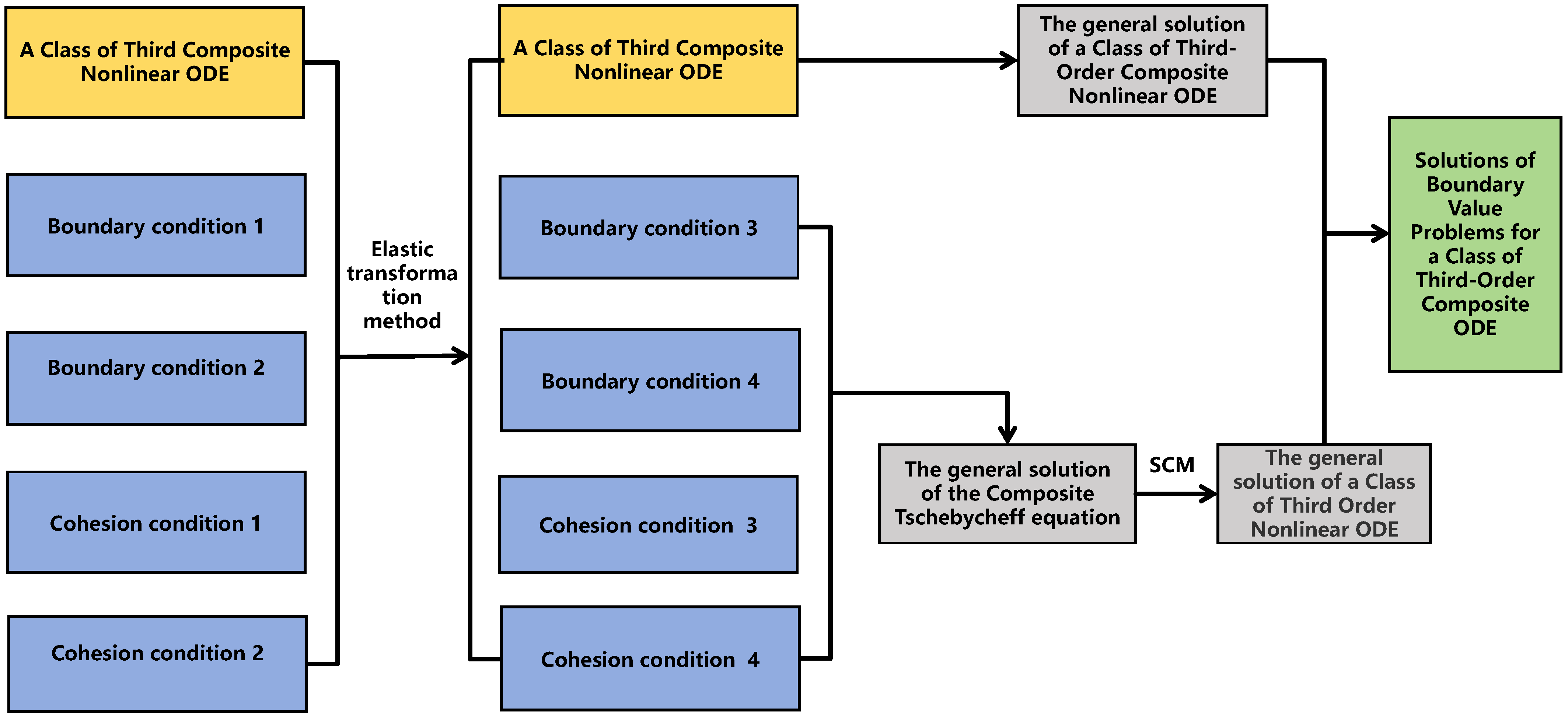 Appliedmath 05 00041 g003