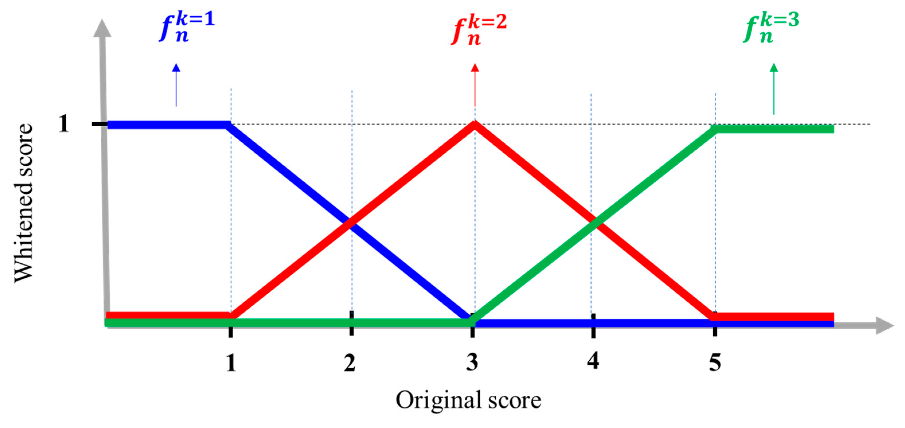 Appliedmath 05 00042 g002