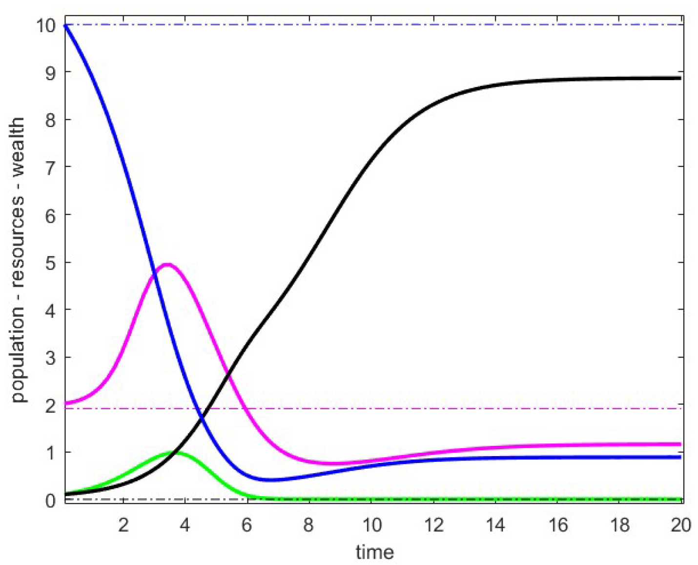 Appliedmath 05 00043 g001