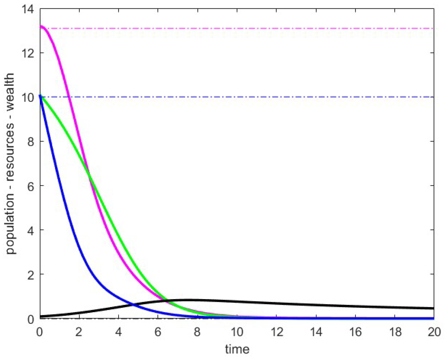 Appliedmath 05 00043 g003