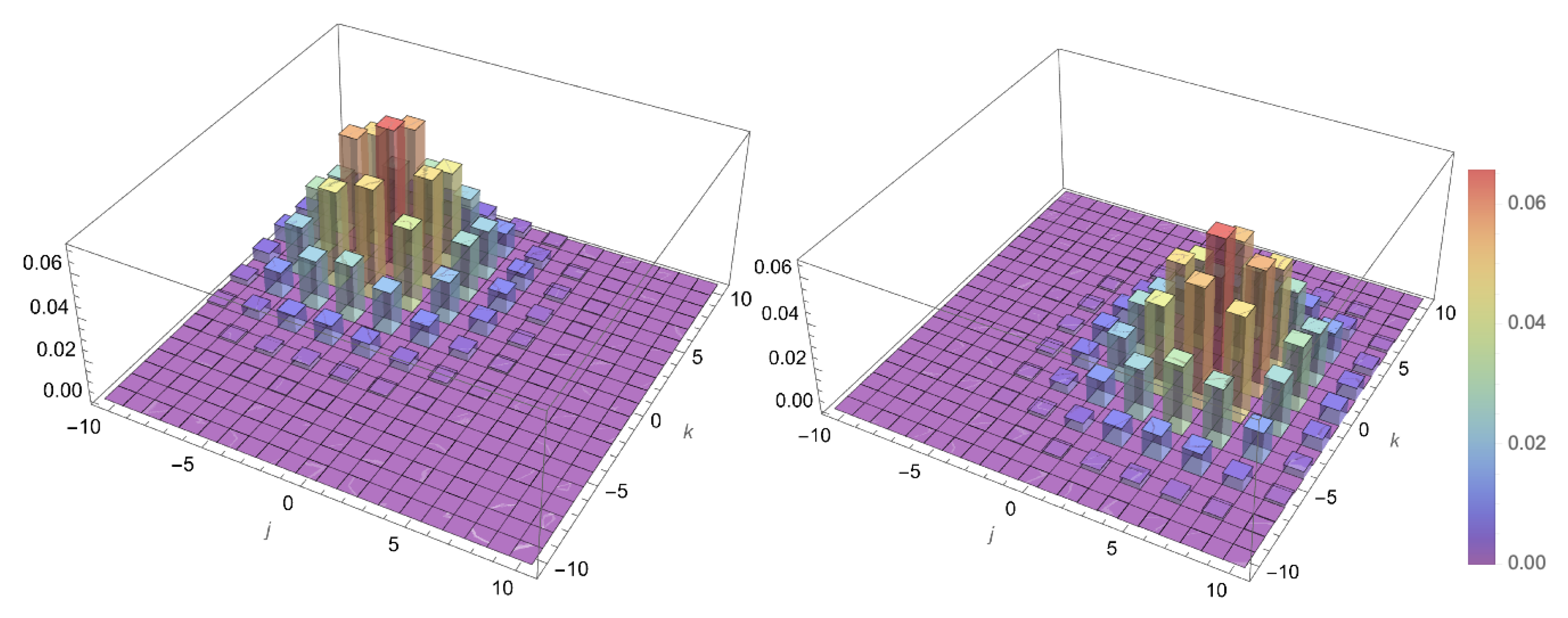 Appliedmath 05 00044 g006