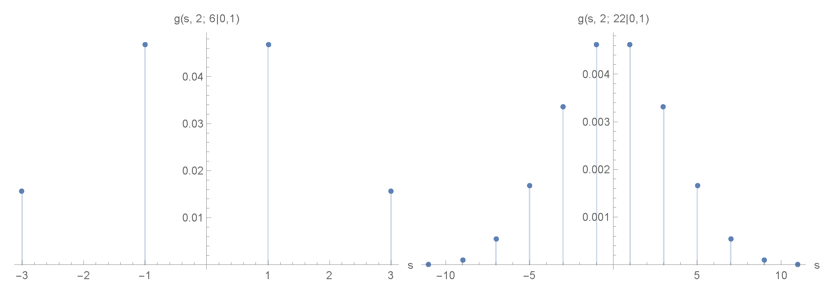 Appliedmath 05 00044 g008