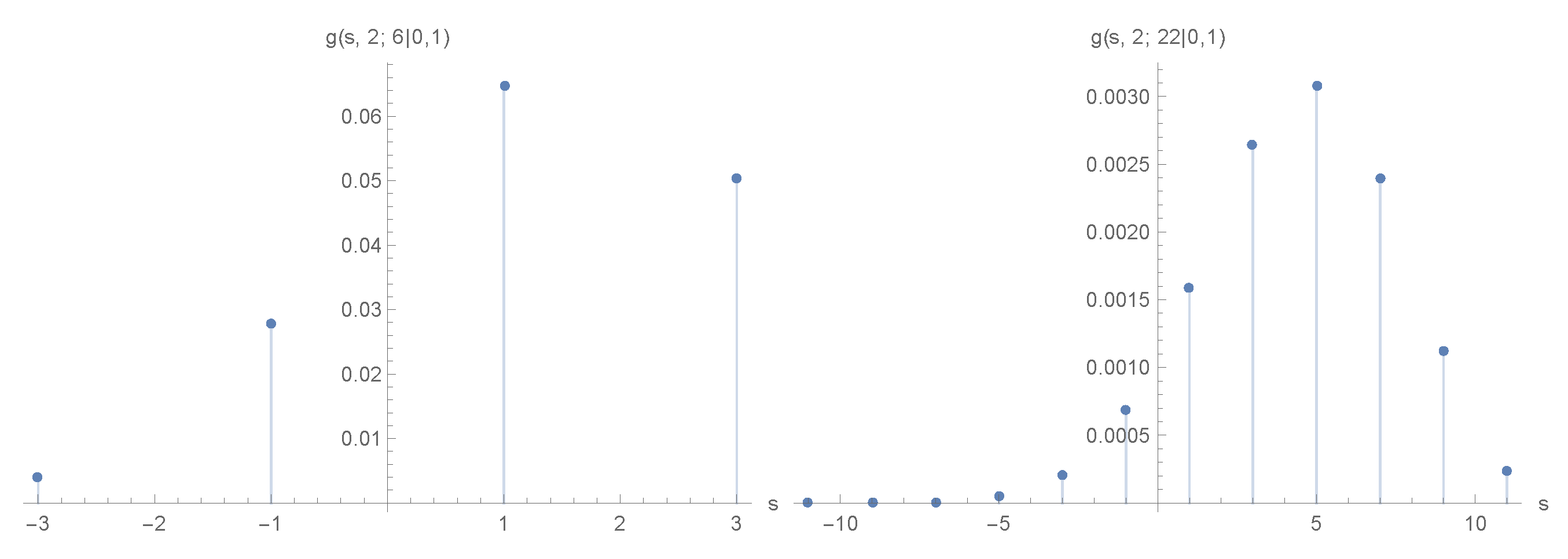 Appliedmath 05 00044 g009