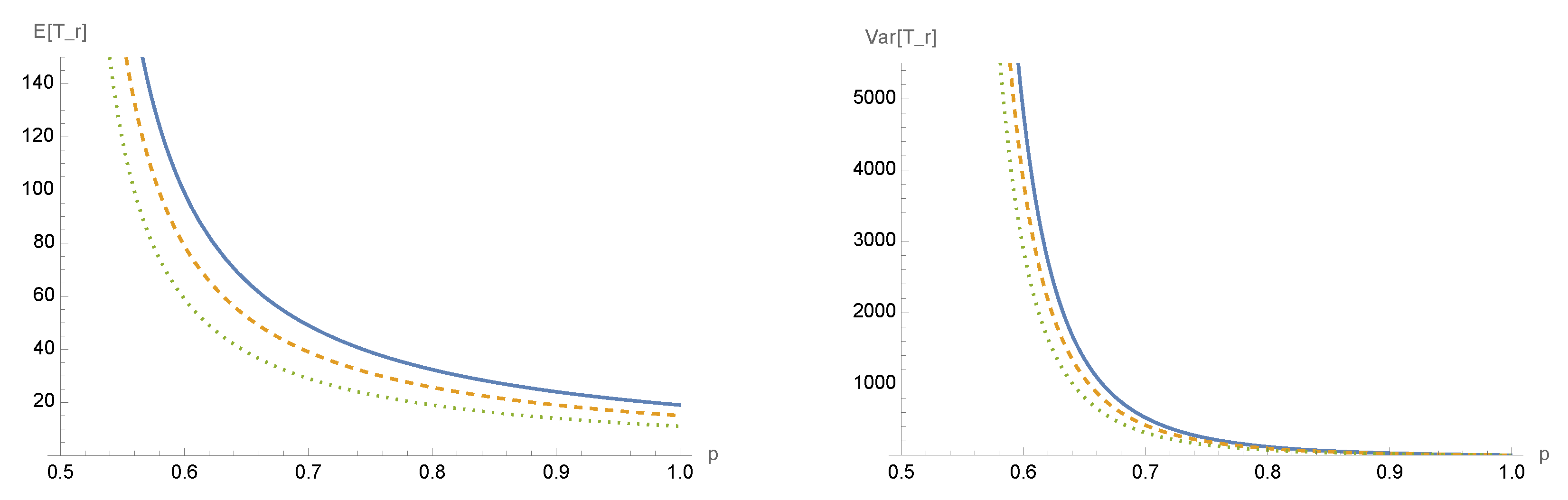 Appliedmath 05 00044 g010