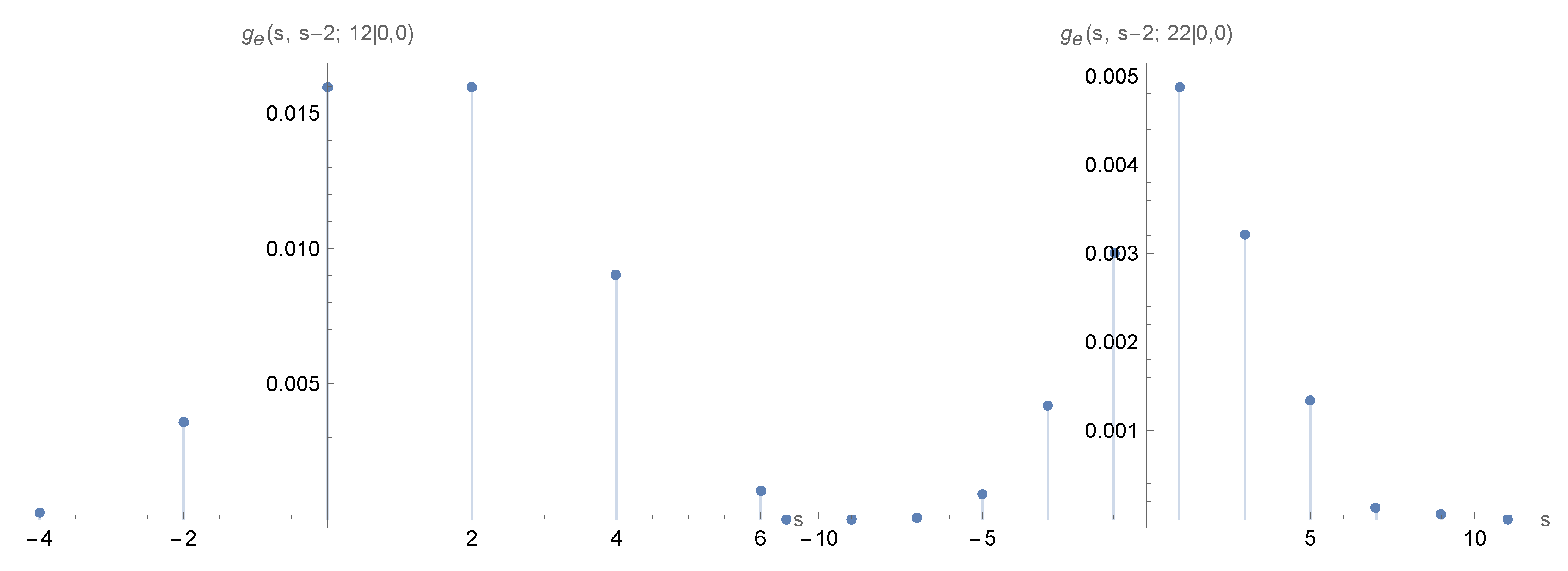 Appliedmath 05 00044 g013