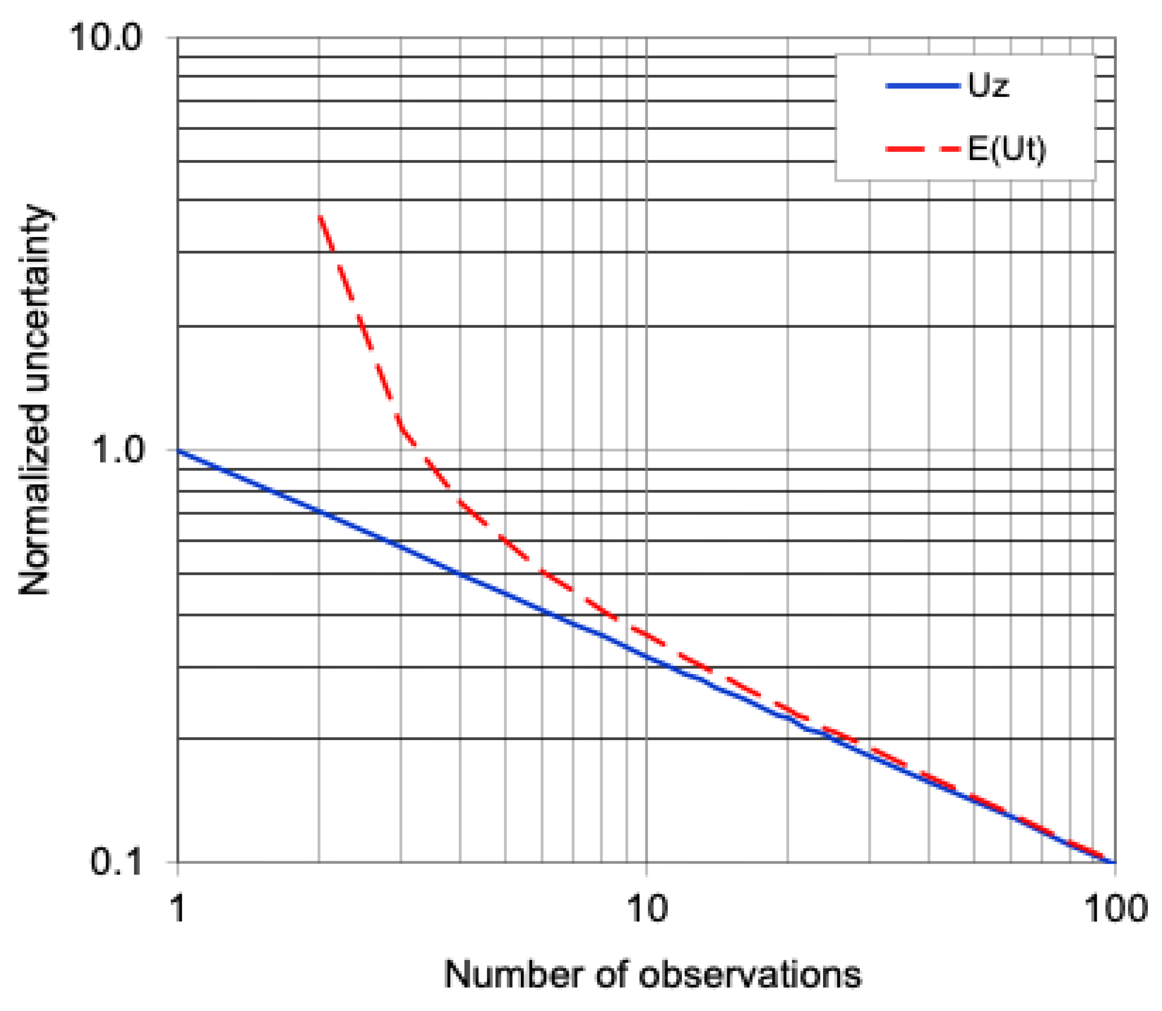 Appliedmath 05 00049 g002