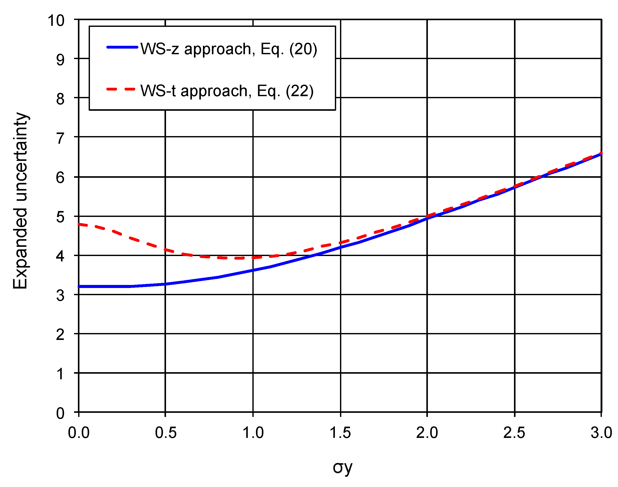 Appliedmath 05 00049 g003