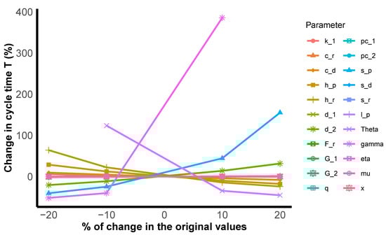 Appliedmath 05 00050 g008