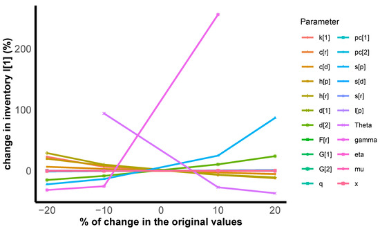 Appliedmath 05 00050 g009