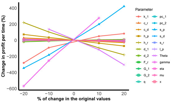 Appliedmath 05 00050 g010