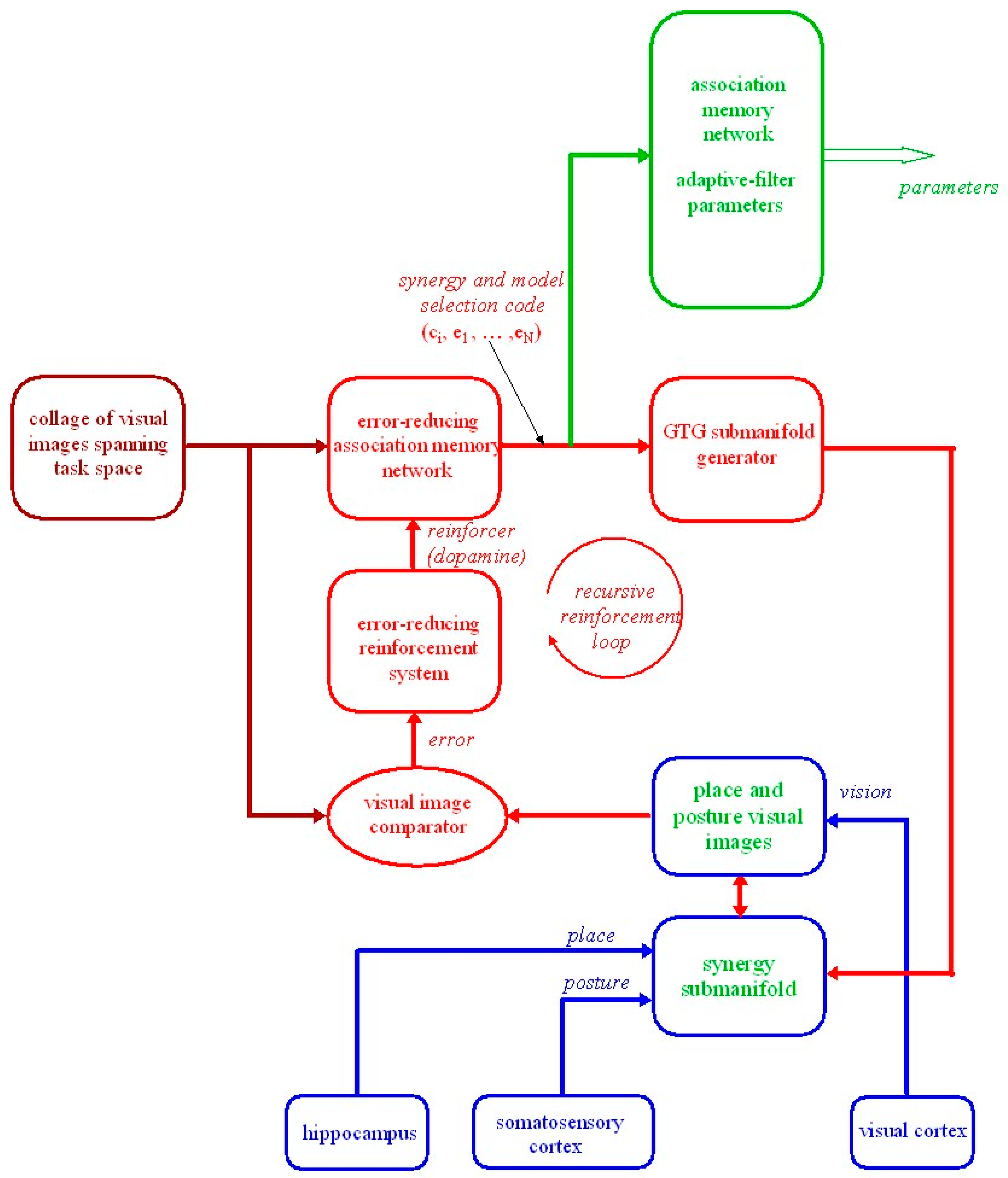 Appliedmath 05 00052 g001