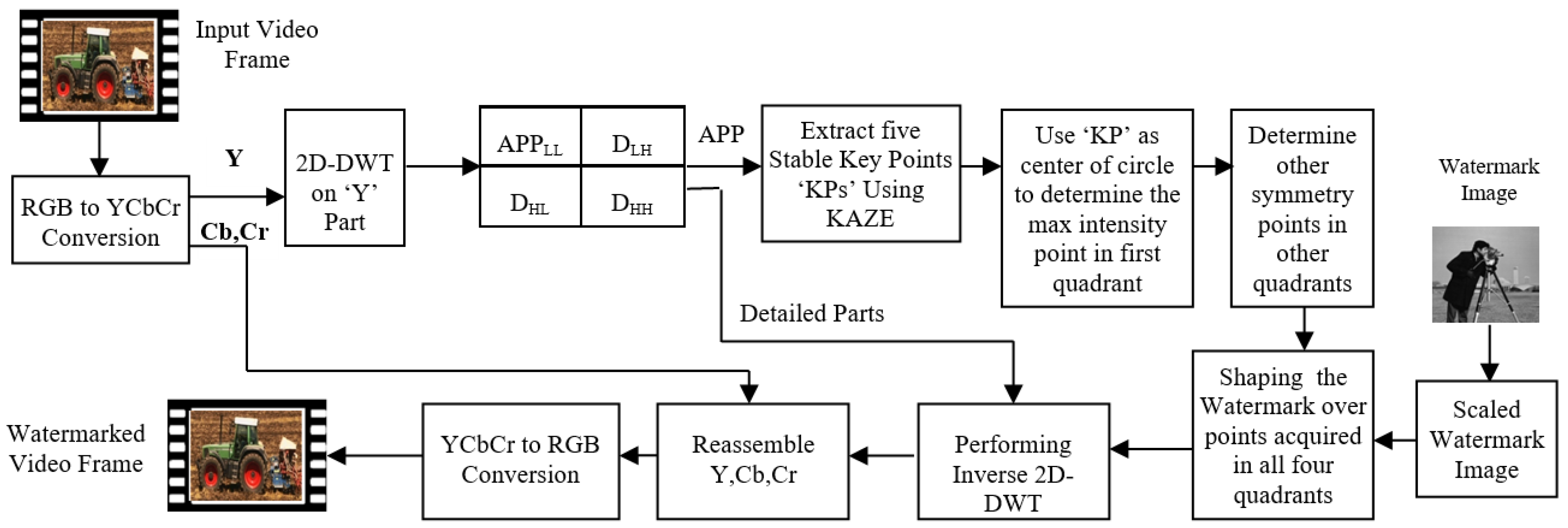 Appliedmath 05 00053 g002