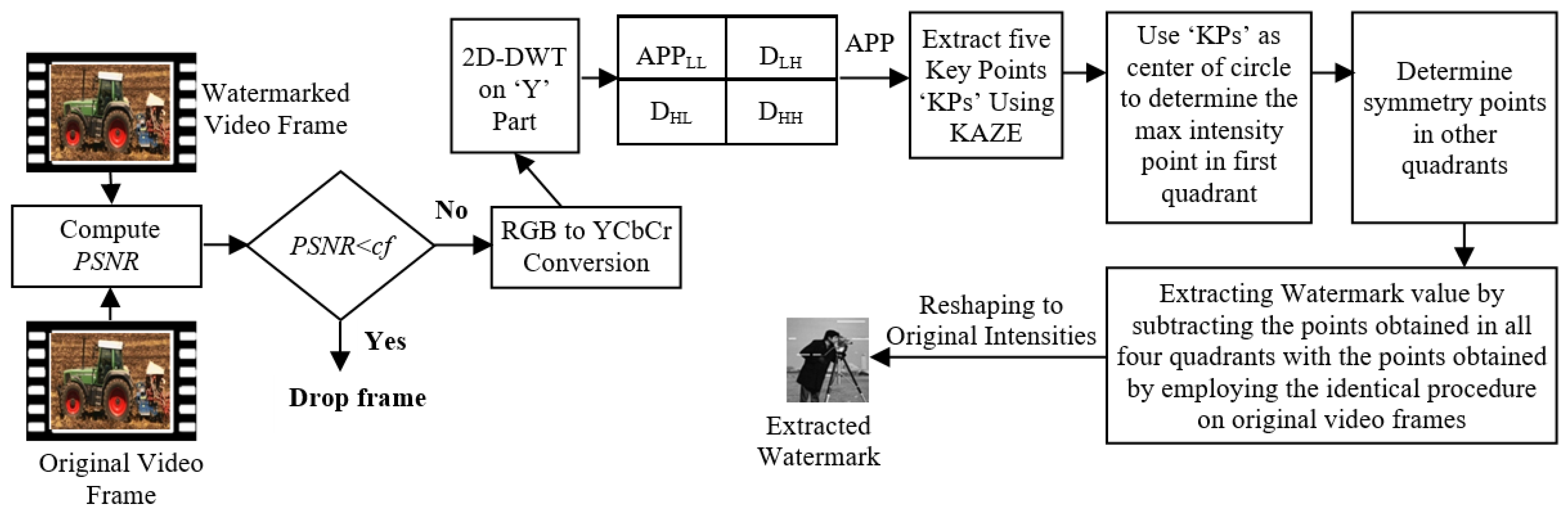Appliedmath 05 00053 g003