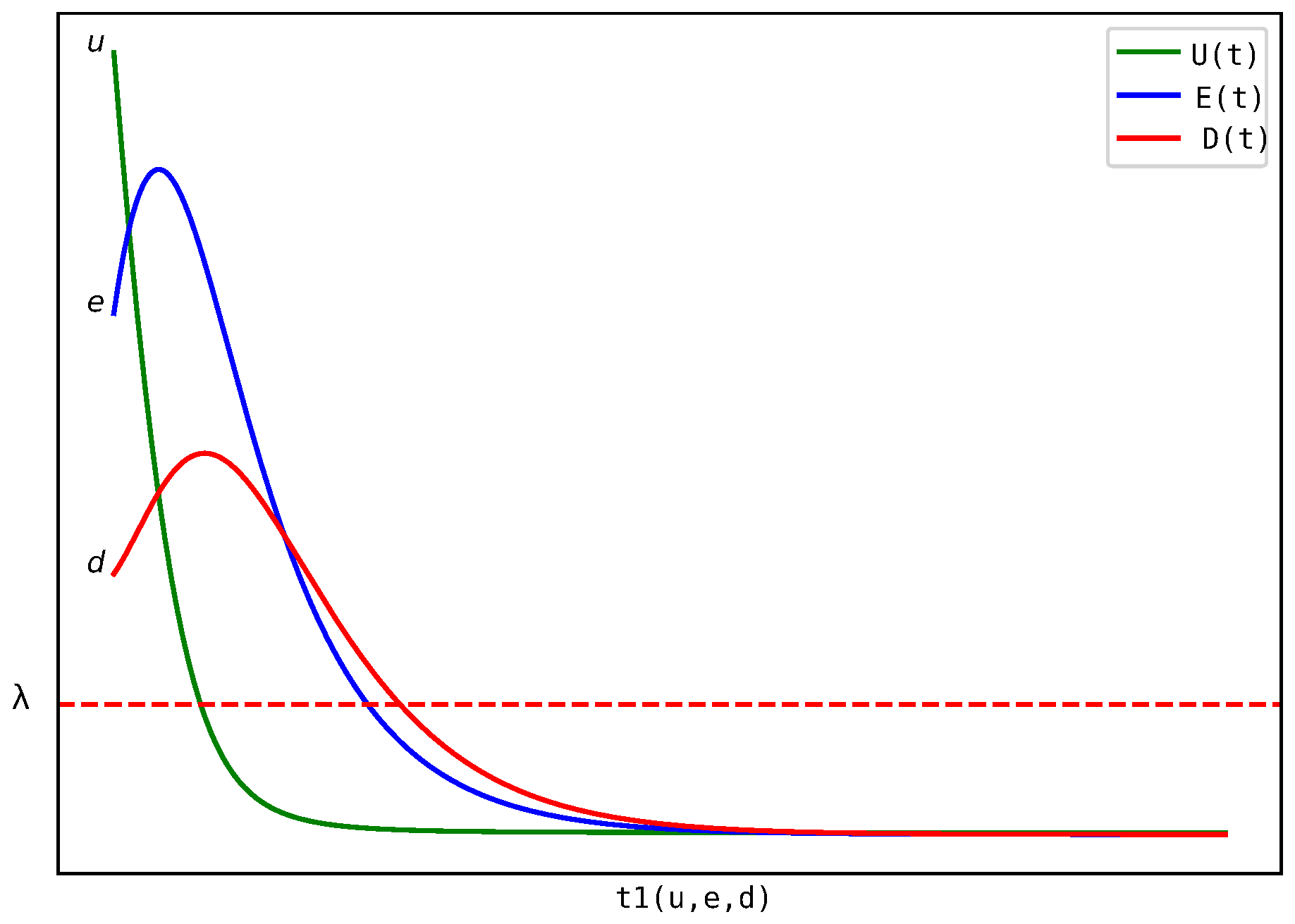Appliedmath 05 00054 g001 Appliedmath 05 00054 g001