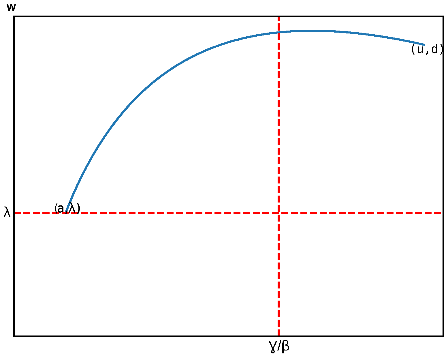 Appliedmath 05 00054 g002 Appliedmath 05 00054 g002