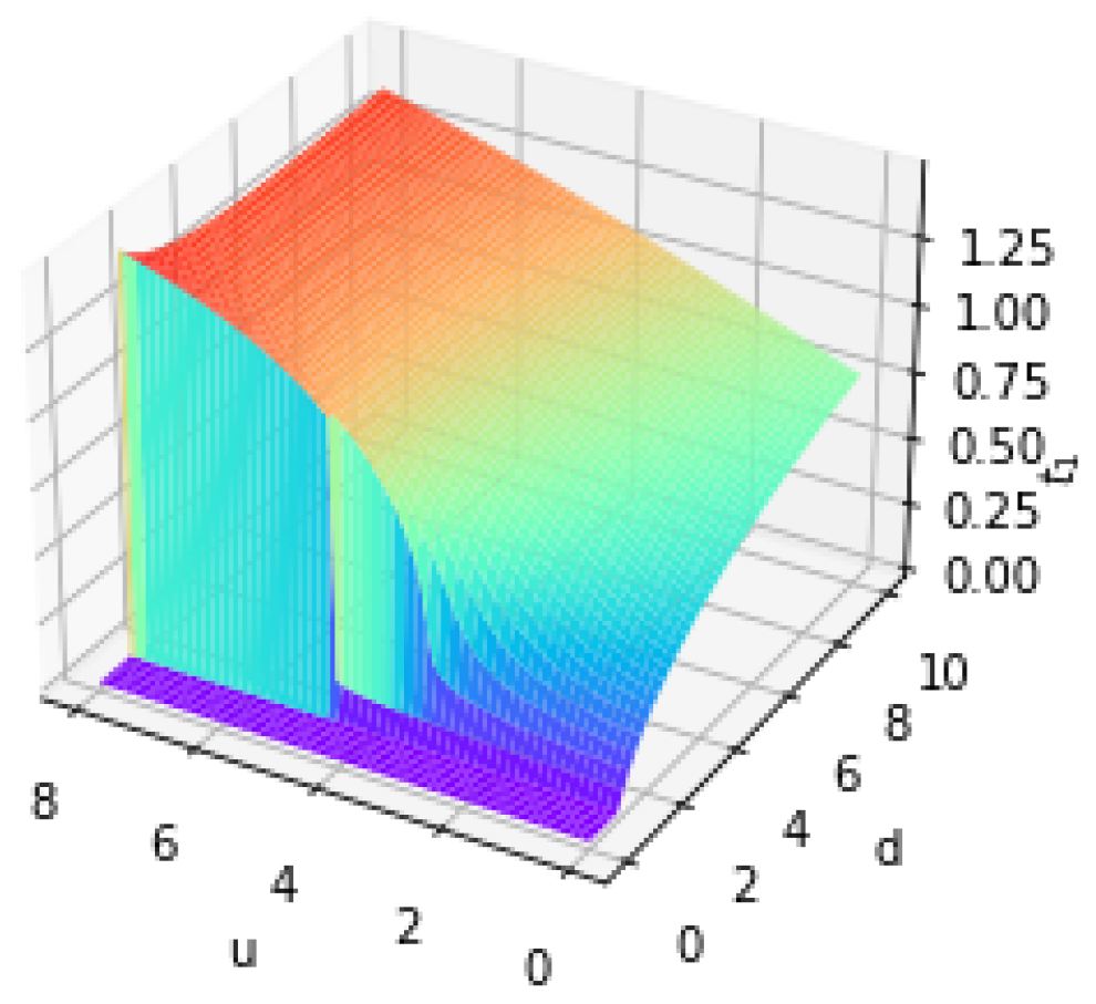 Appliedmath 05 00054 g003 Appliedmath 05 00054 g003