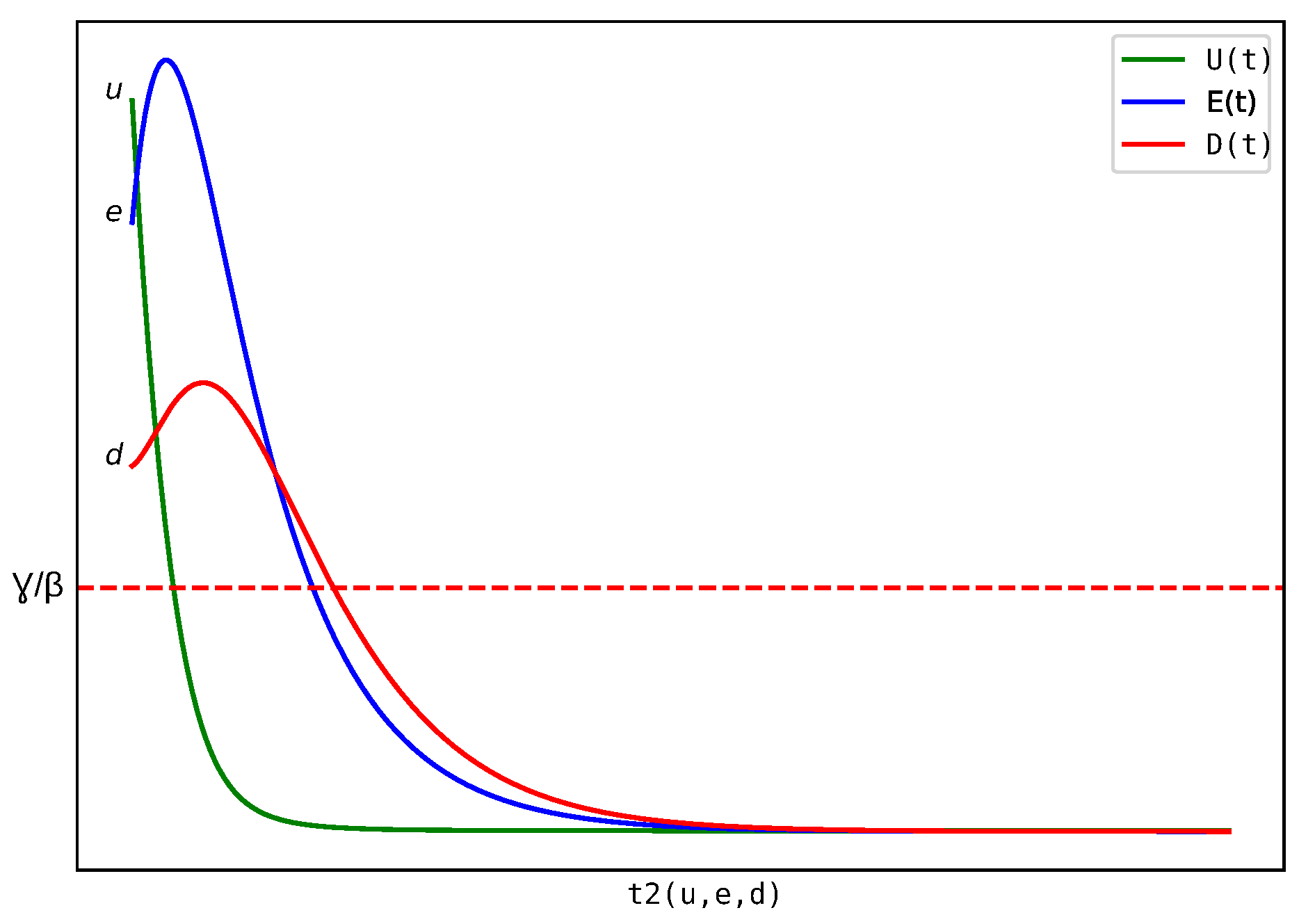 Appliedmath 05 00054 g004 Appliedmath 05 00054 g004