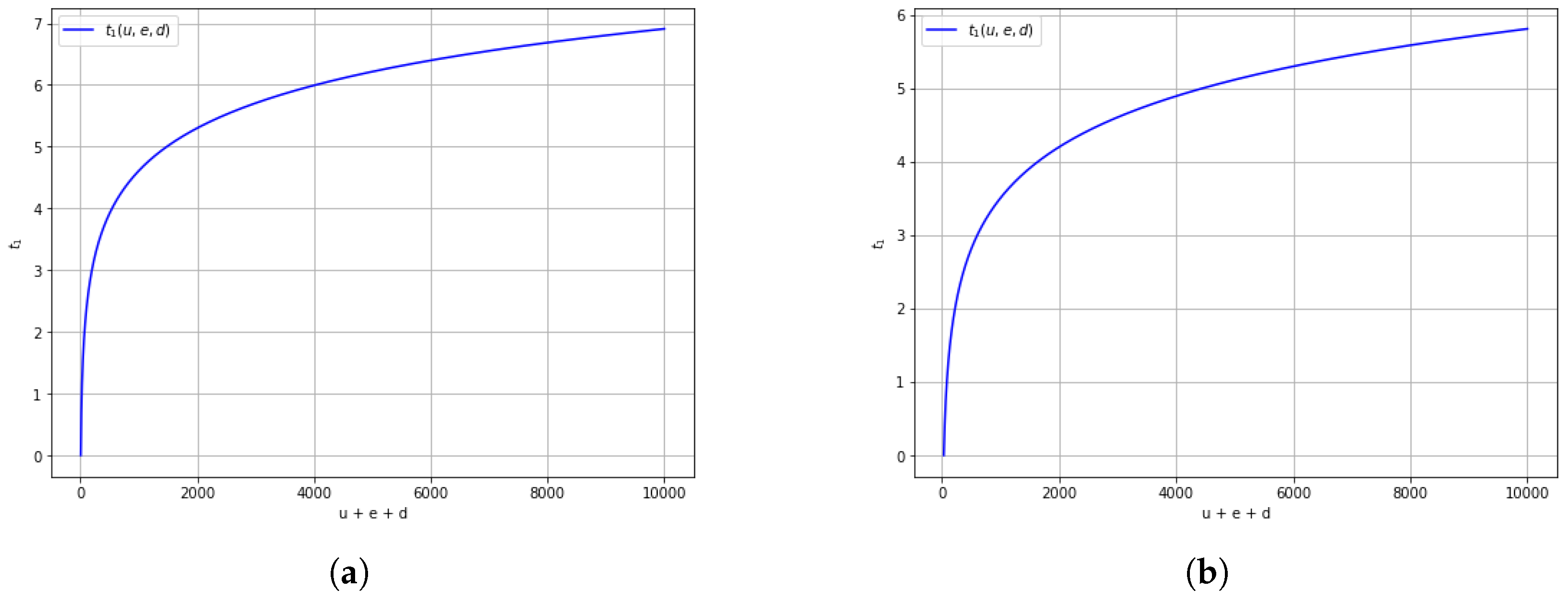 Appliedmath 05 00054 g005 Appliedmath 05 00054 g005