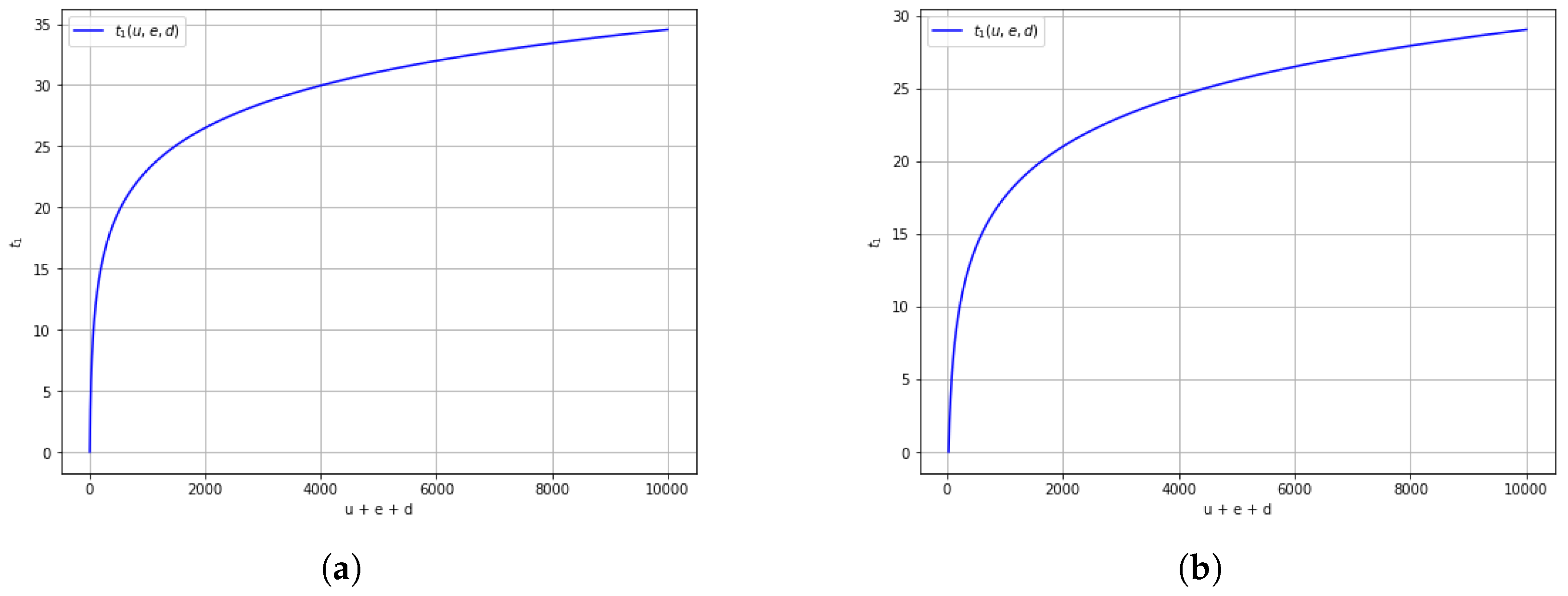 Appliedmath 05 00054 g006 Appliedmath 05 00054 g006