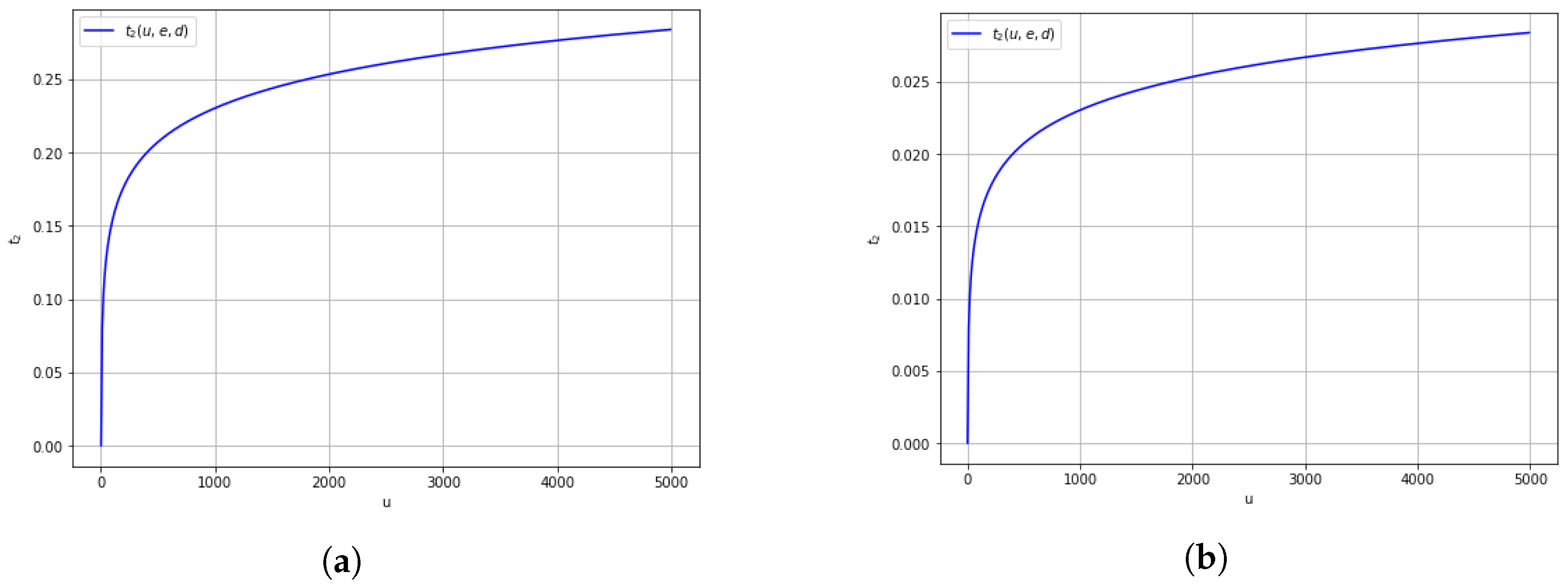 Appliedmath 05 00054 g007 Appliedmath 05 00054 g007