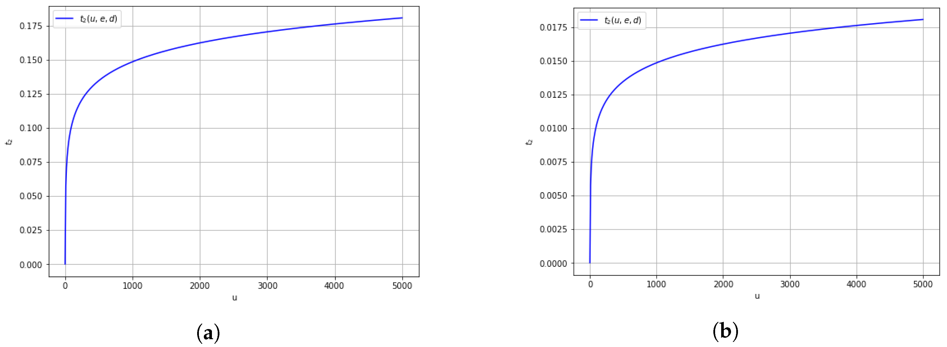 Appliedmath 05 00054 g008 Appliedmath 05 00054 g008