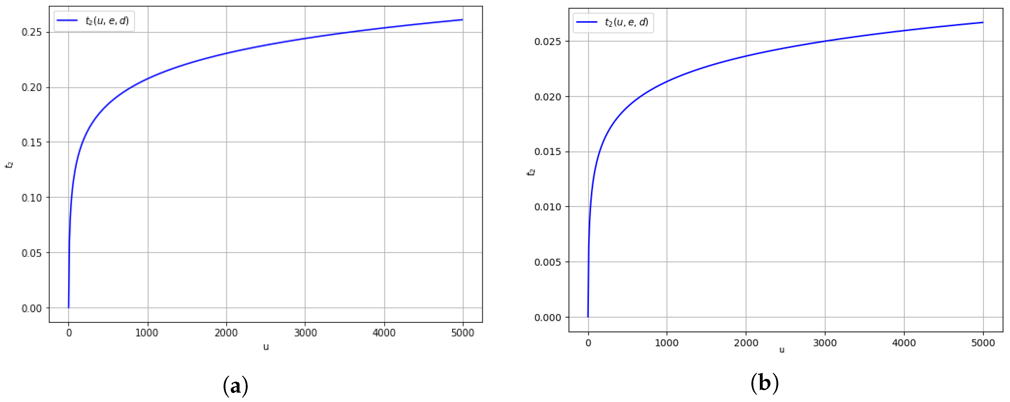 Appliedmath 05 00054 g009 Appliedmath 05 00054 g009