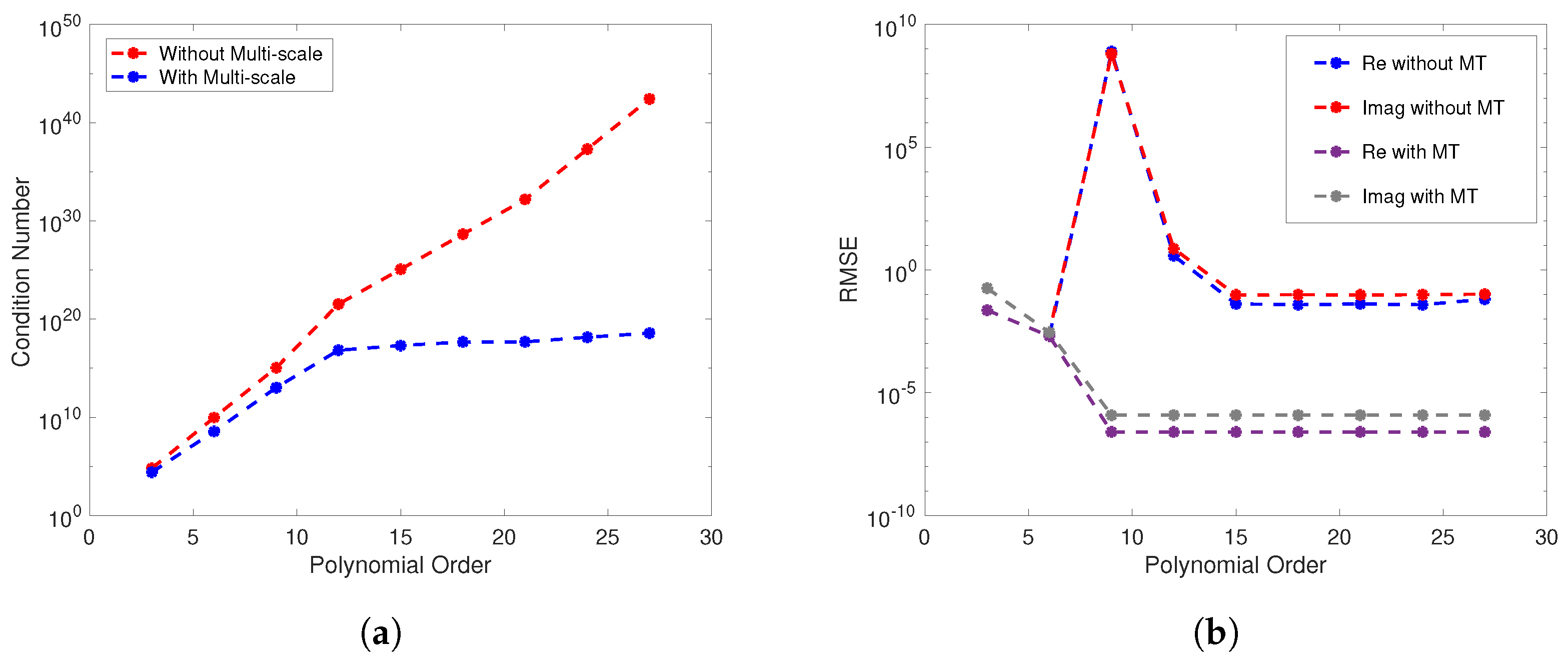 Appliedmath 05 00056 g002
