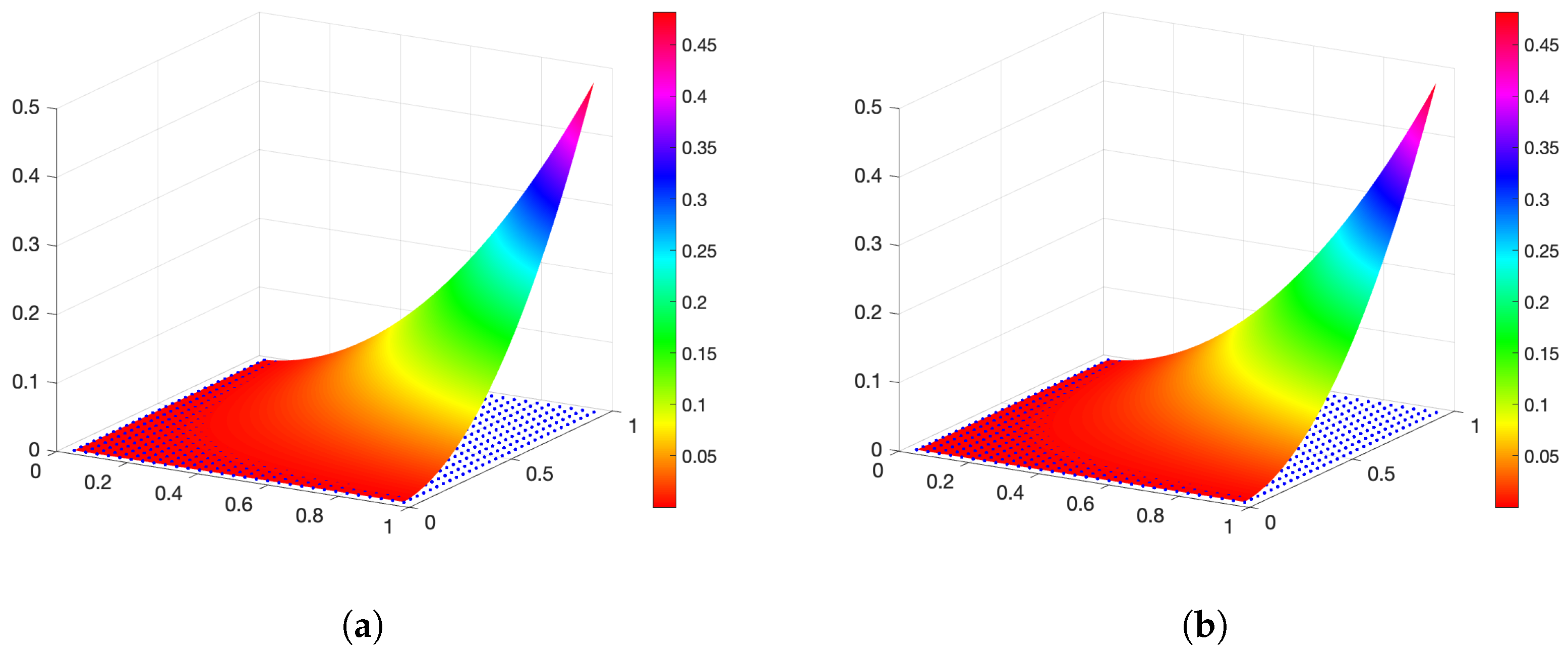 Appliedmath 05 00056 g006