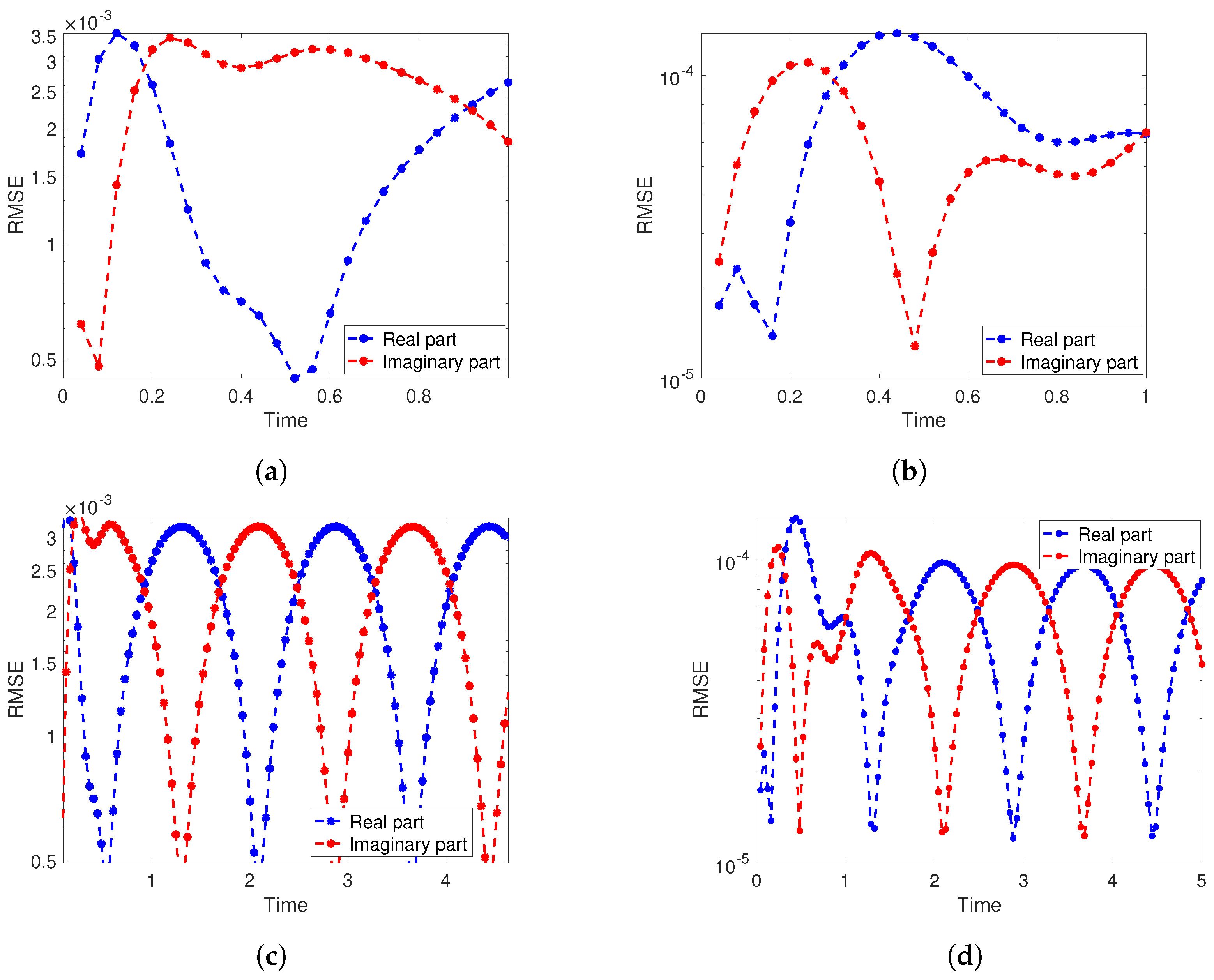 Appliedmath 05 00056 g010
