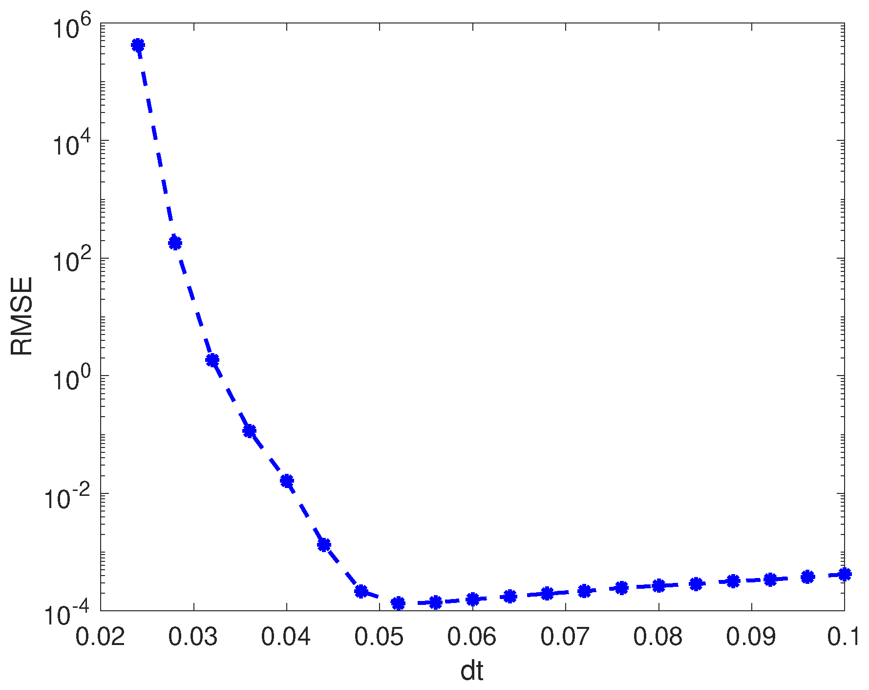 Appliedmath 05 00056 g014