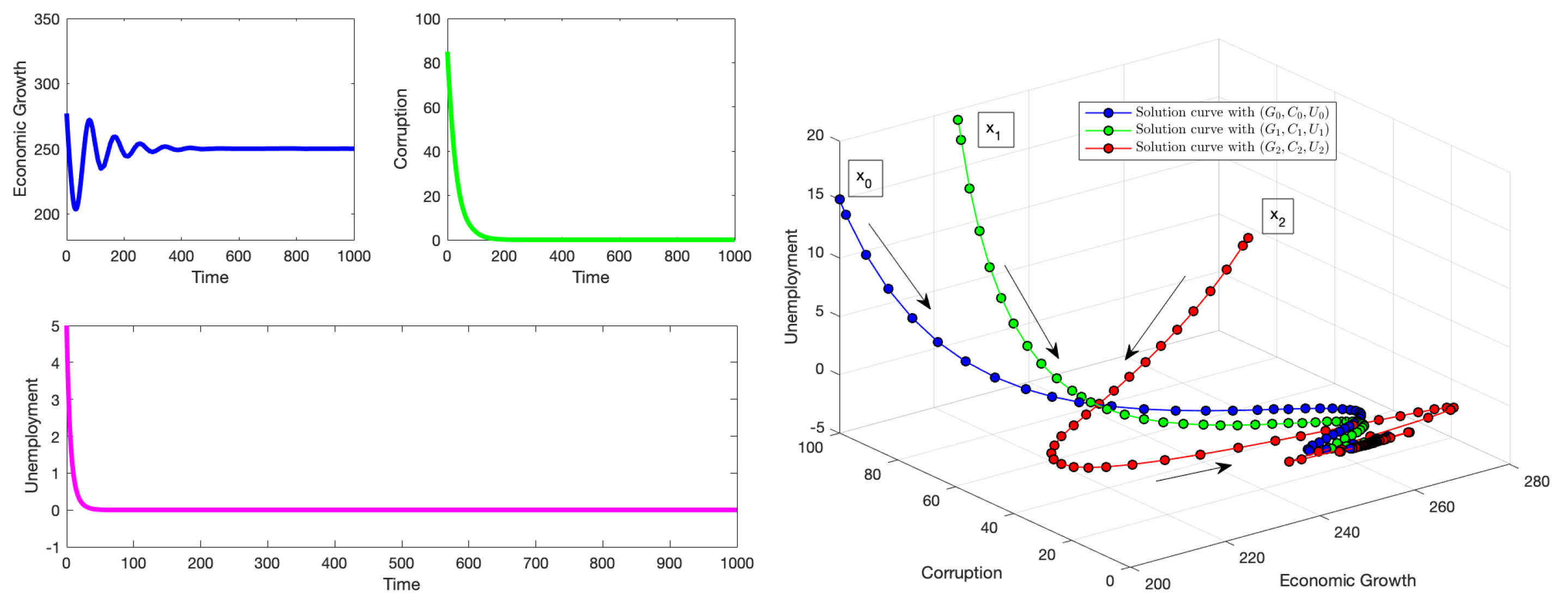 Appliedmath 05 00057 g001