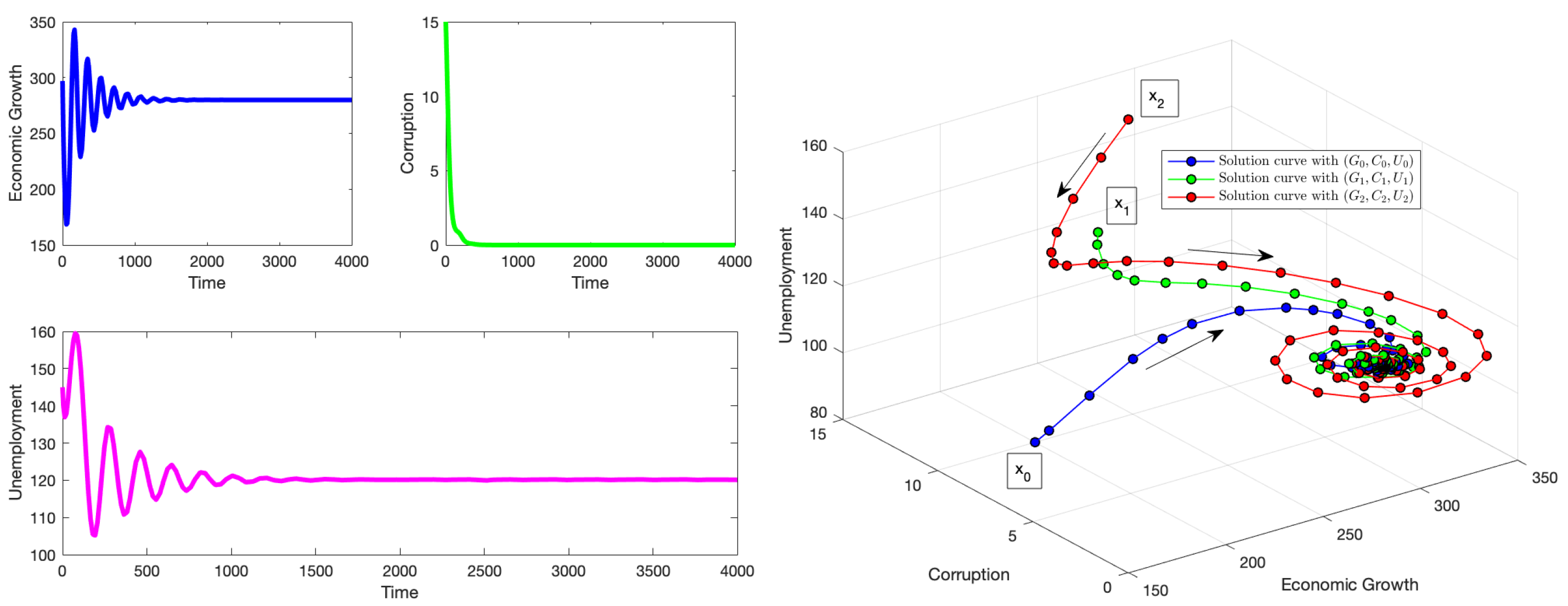 Appliedmath 05 00057 g004
