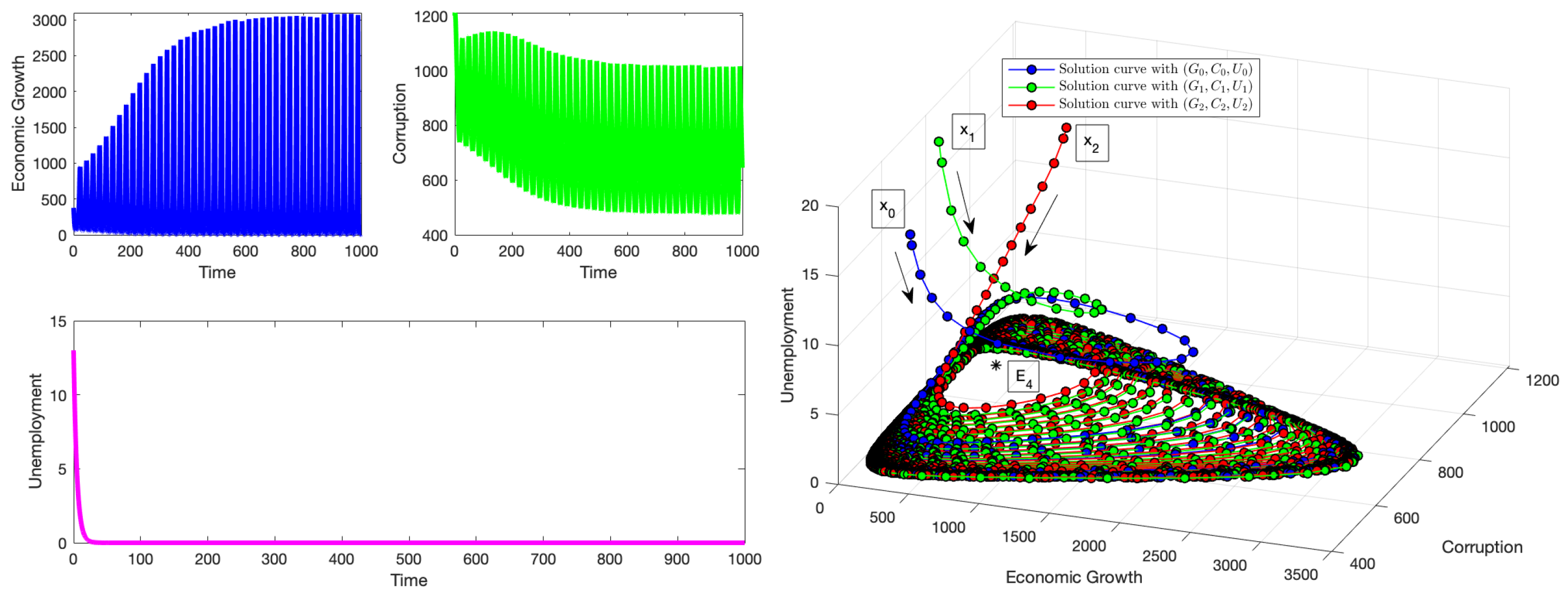 Appliedmath 05 00057 g009