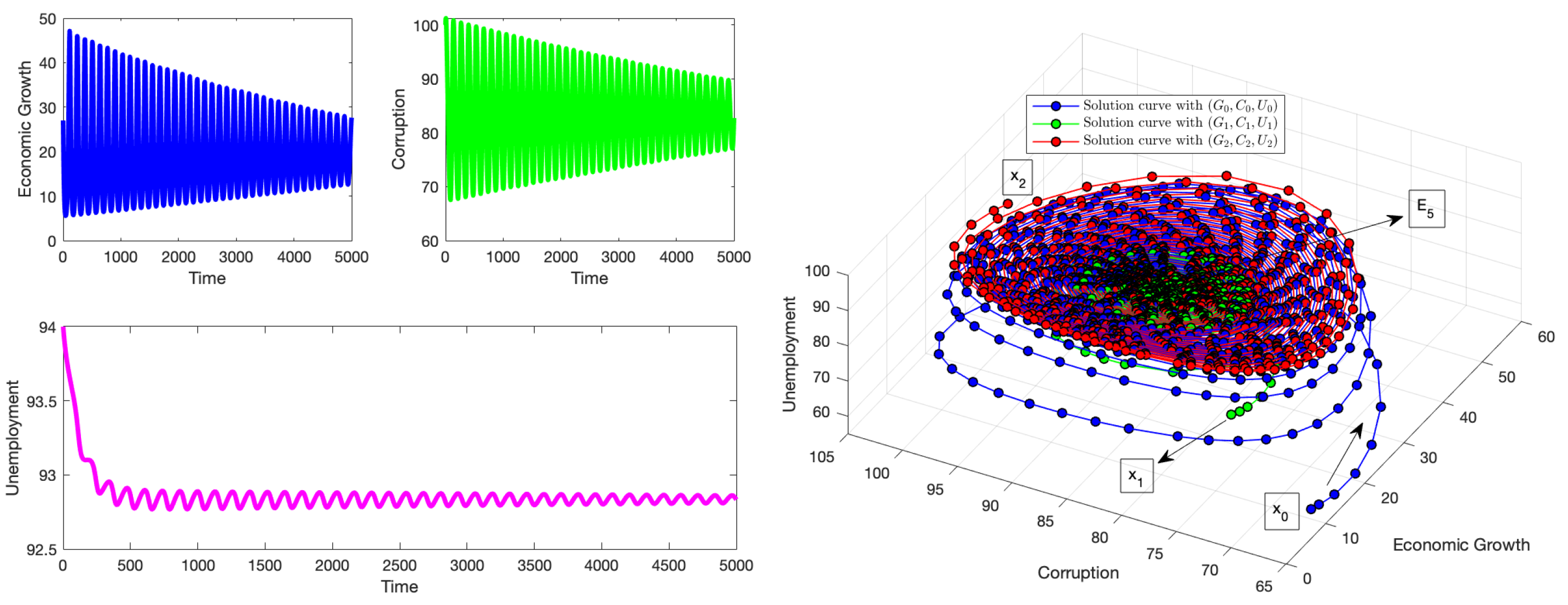 Appliedmath 05 00057 g010