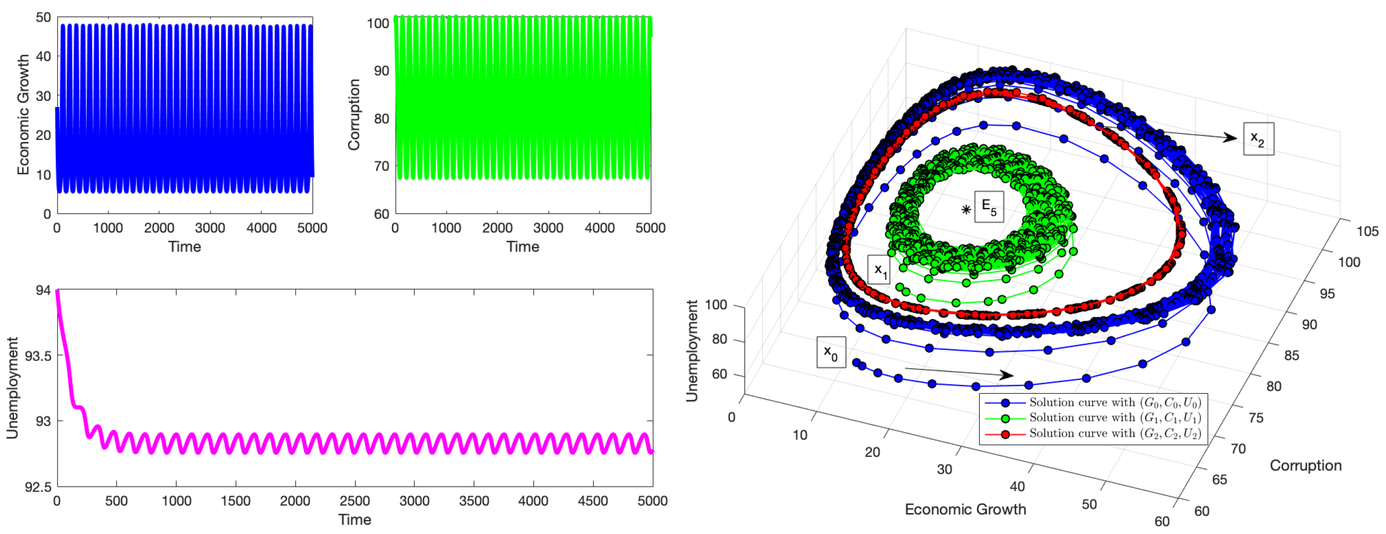 Appliedmath 05 00057 g011