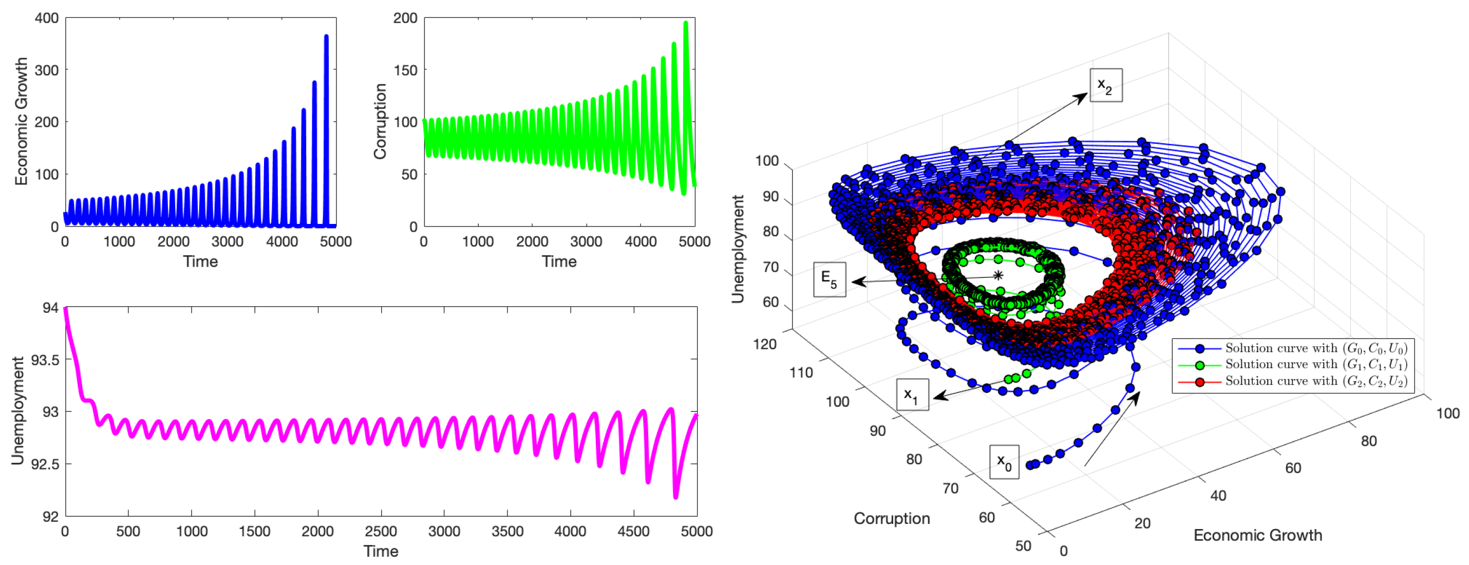 Appliedmath 05 00057 g012