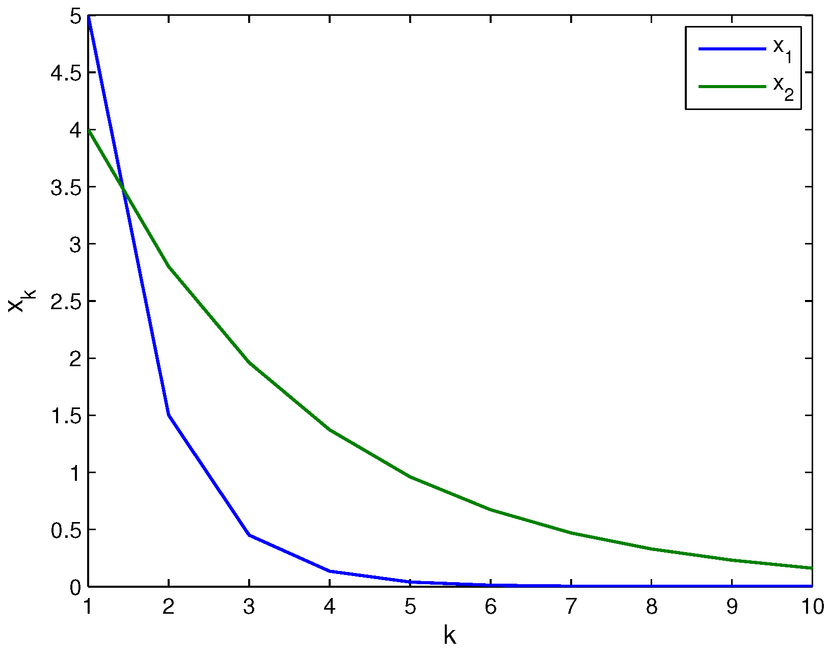 Appliedmath 05 00060 g001