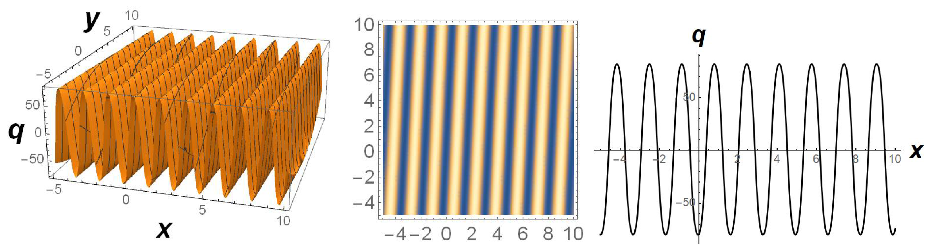 Appliedmath 05 00061 g001 Appliedmath 05 00061 g001