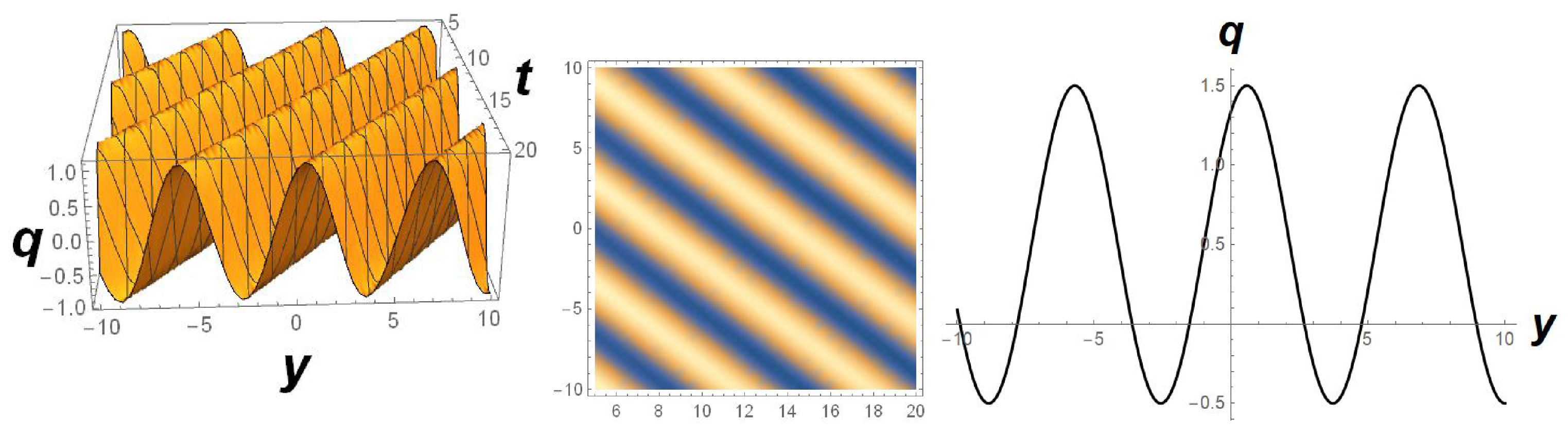 Appliedmath 05 00061 g002 Appliedmath 05 00061 g002