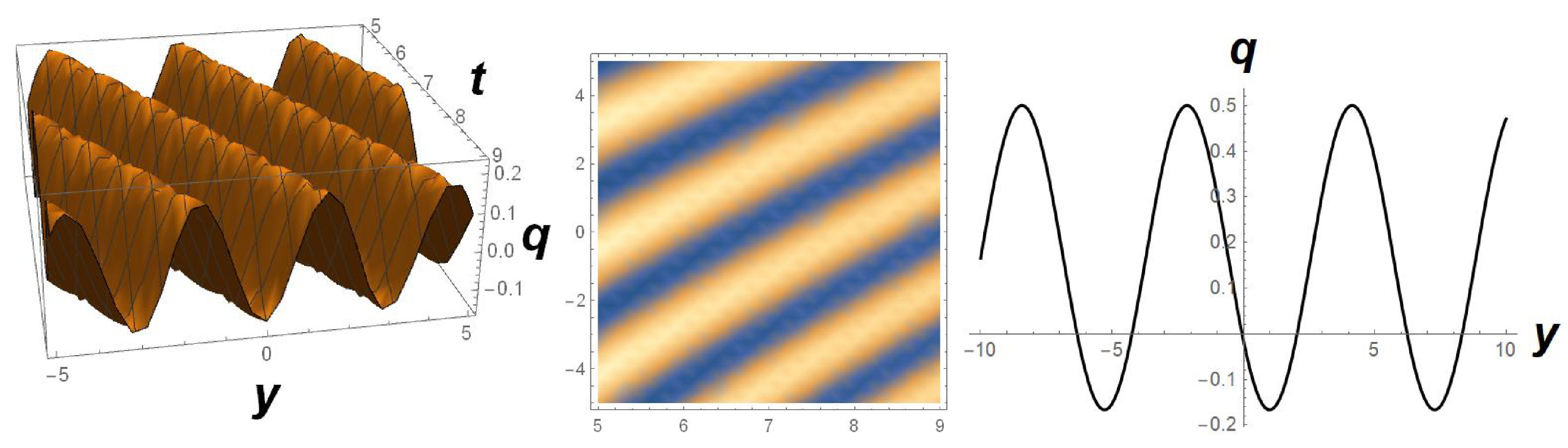 Appliedmath 05 00061 g003 Appliedmath 05 00061 g003